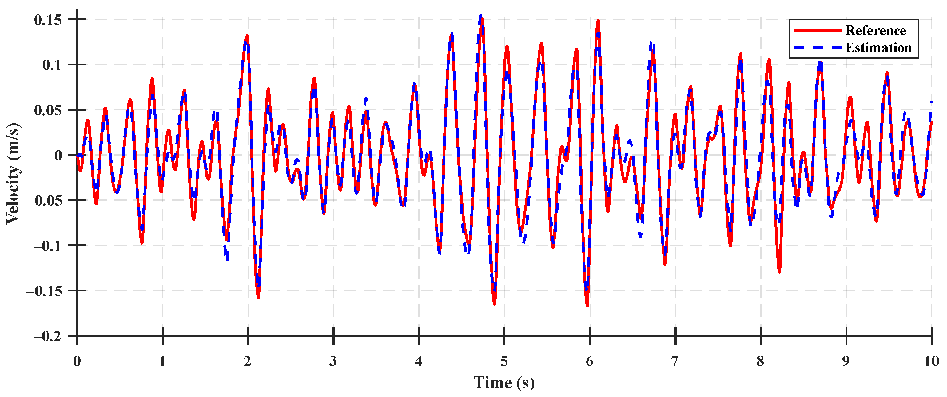 Sensors 23 06474 g0a7