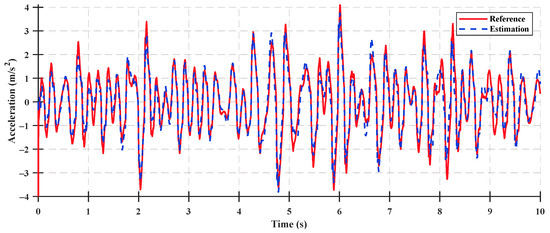 Sensors 23 06474 g0a8