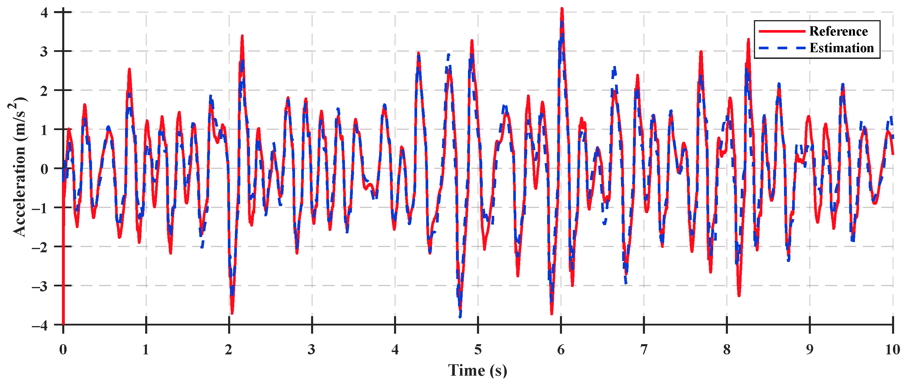 Sensors 23 06474 g0a8