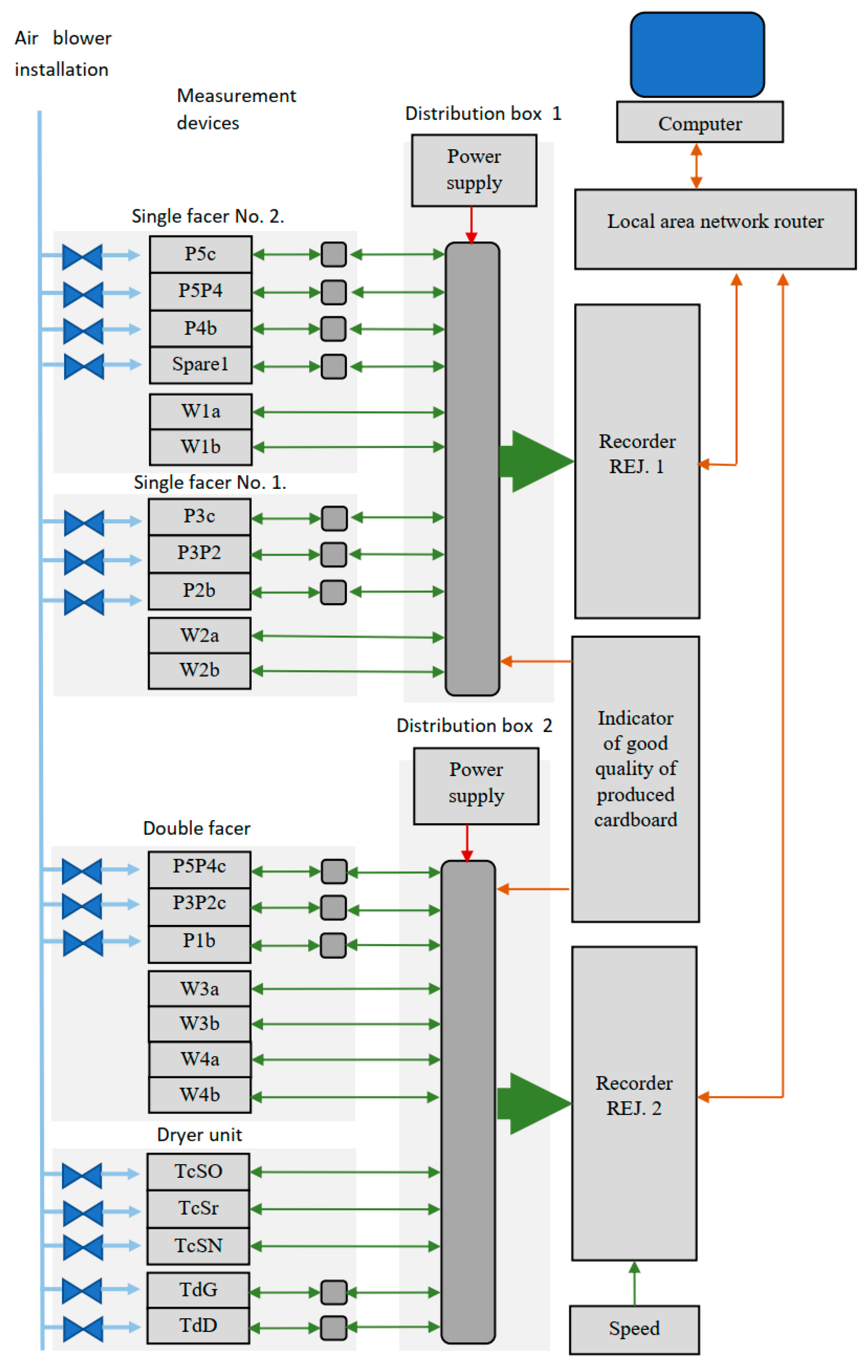 Sensors 23 06478 g003