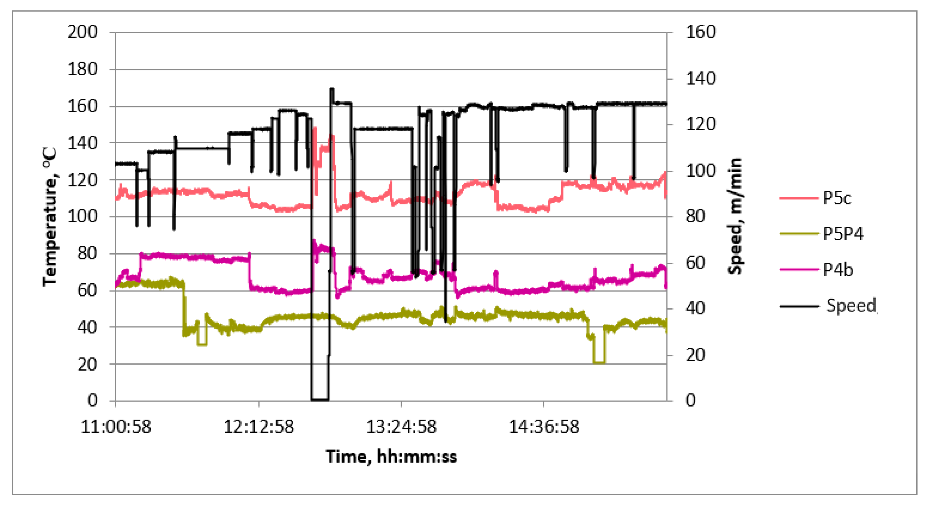 Sensors 23 06478 g006