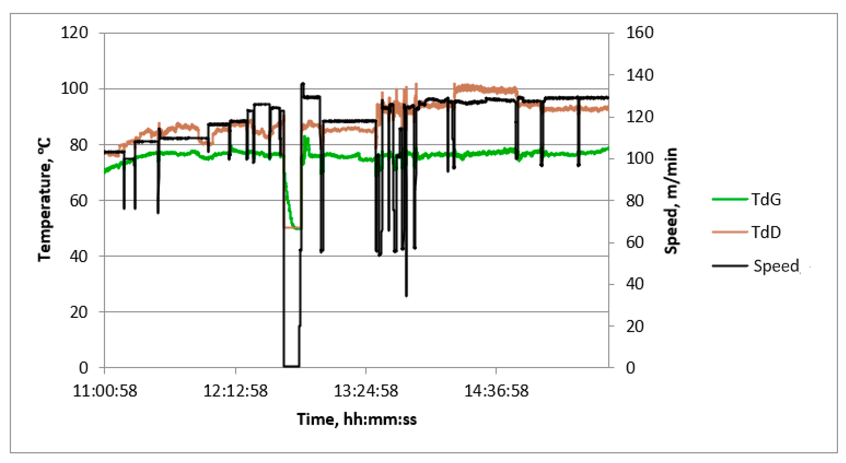 Sensors 23 06478 g008