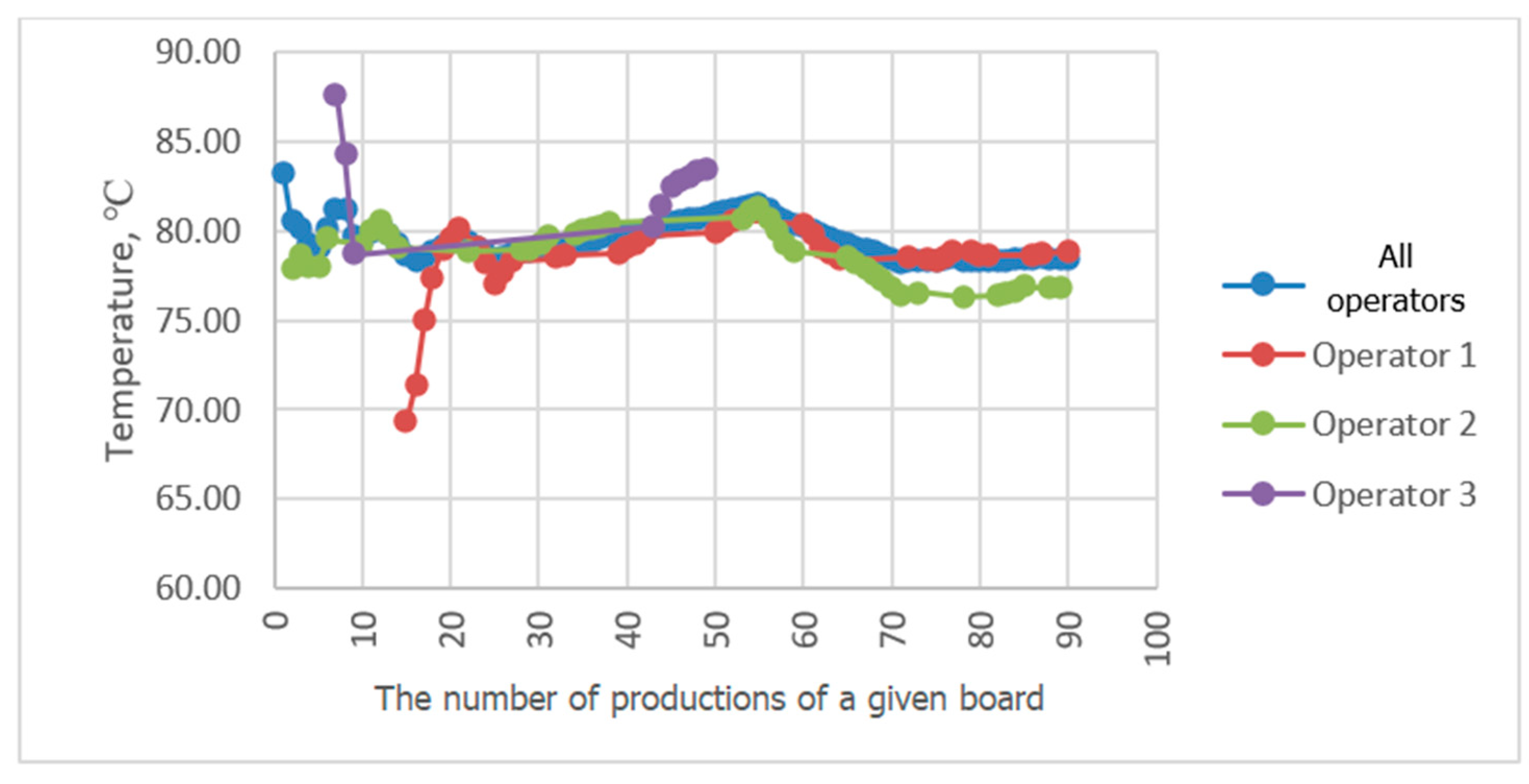 Sensors 23 06478 g010