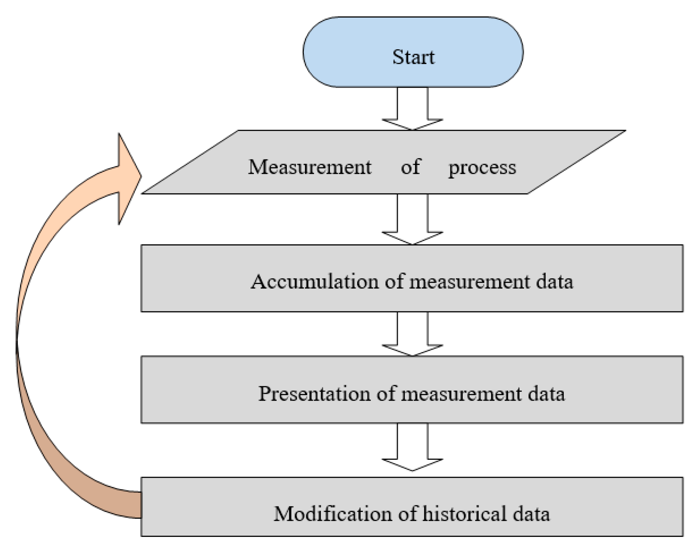 Sensors 23 06478 g014