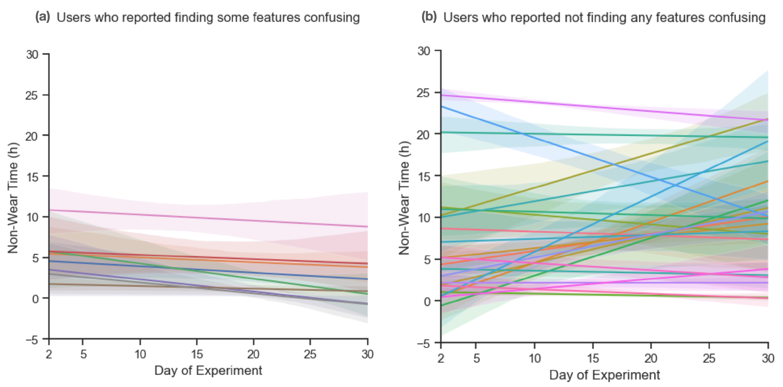 Sensors 23 06479 g005
