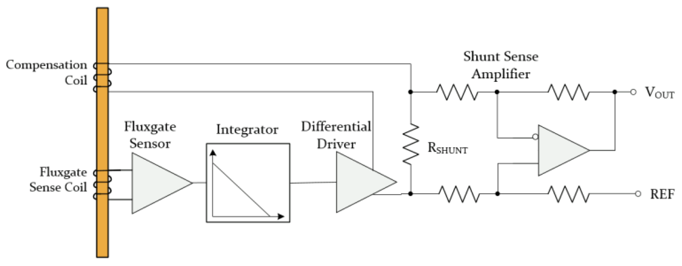 Sensors 23 06481 g005