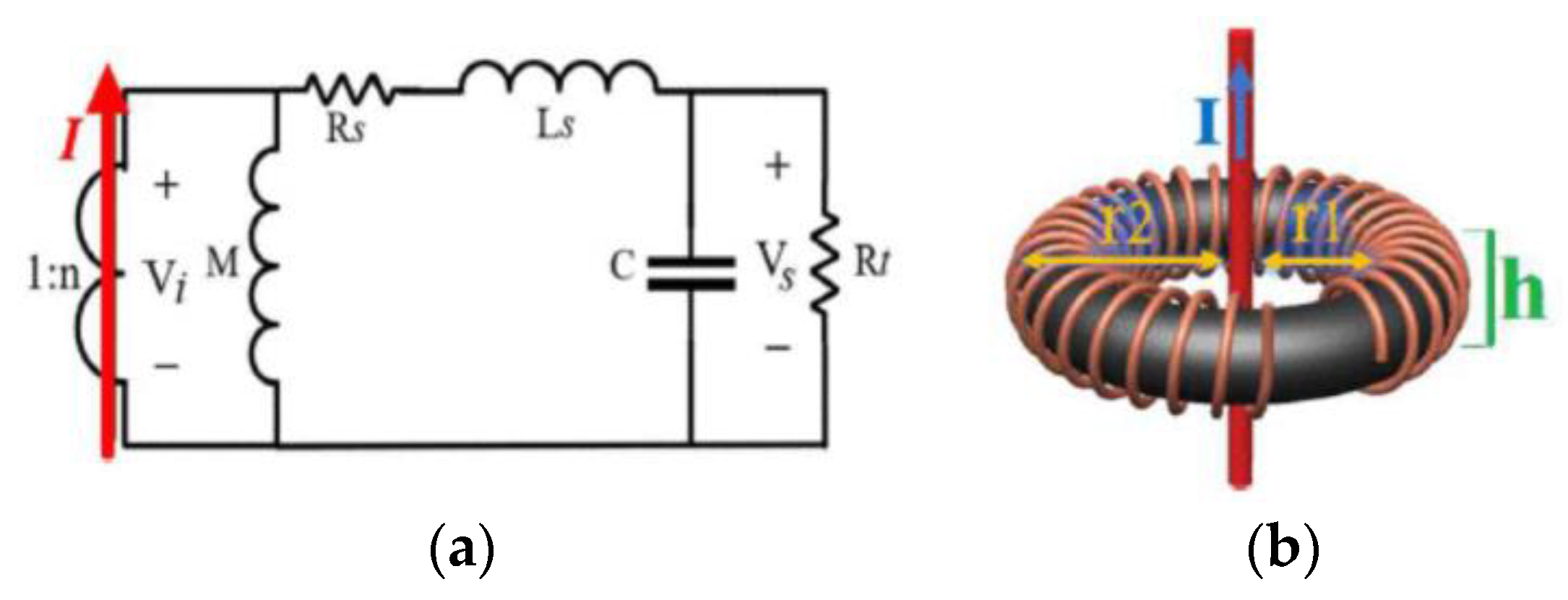 Sensors 23 06481 g006