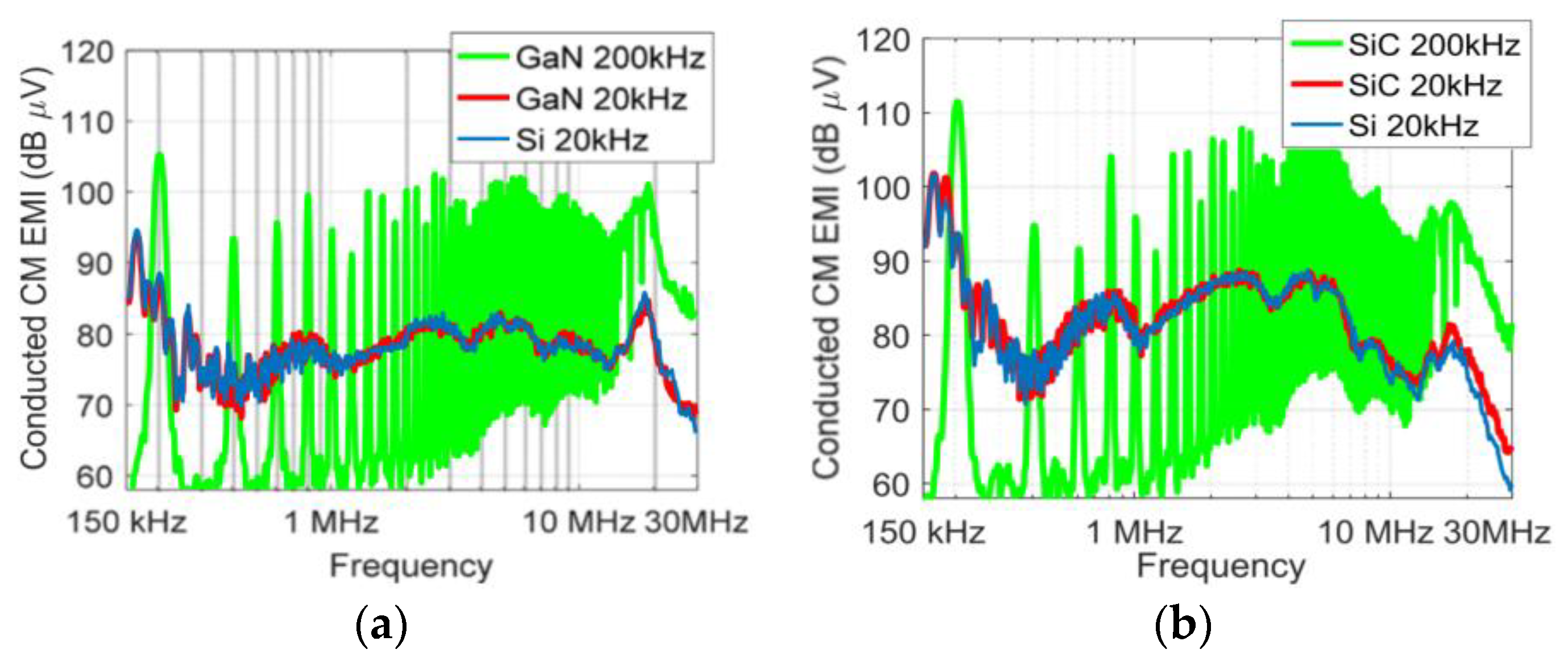 Sensors 23 06481 g013