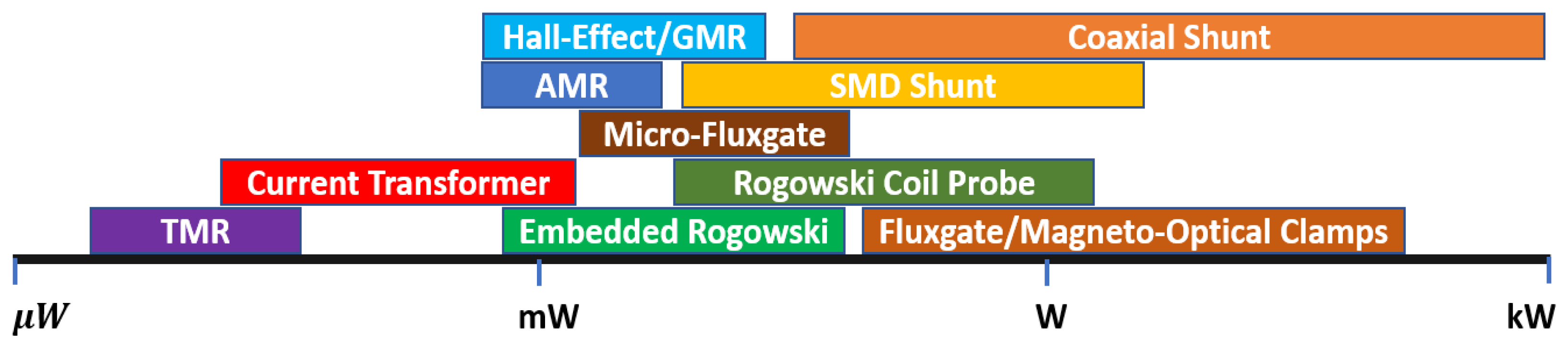 Sensors 23 06481 g017