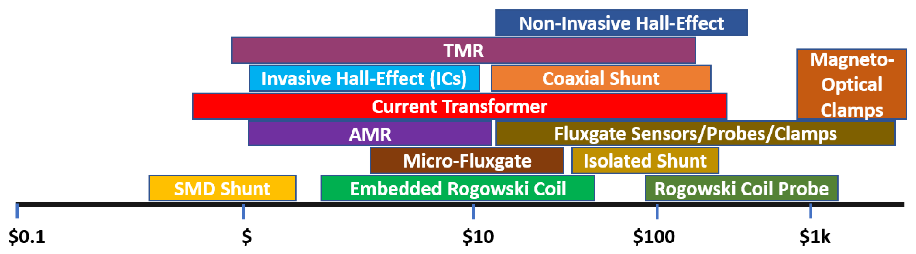 Sensors 23 06481 g018