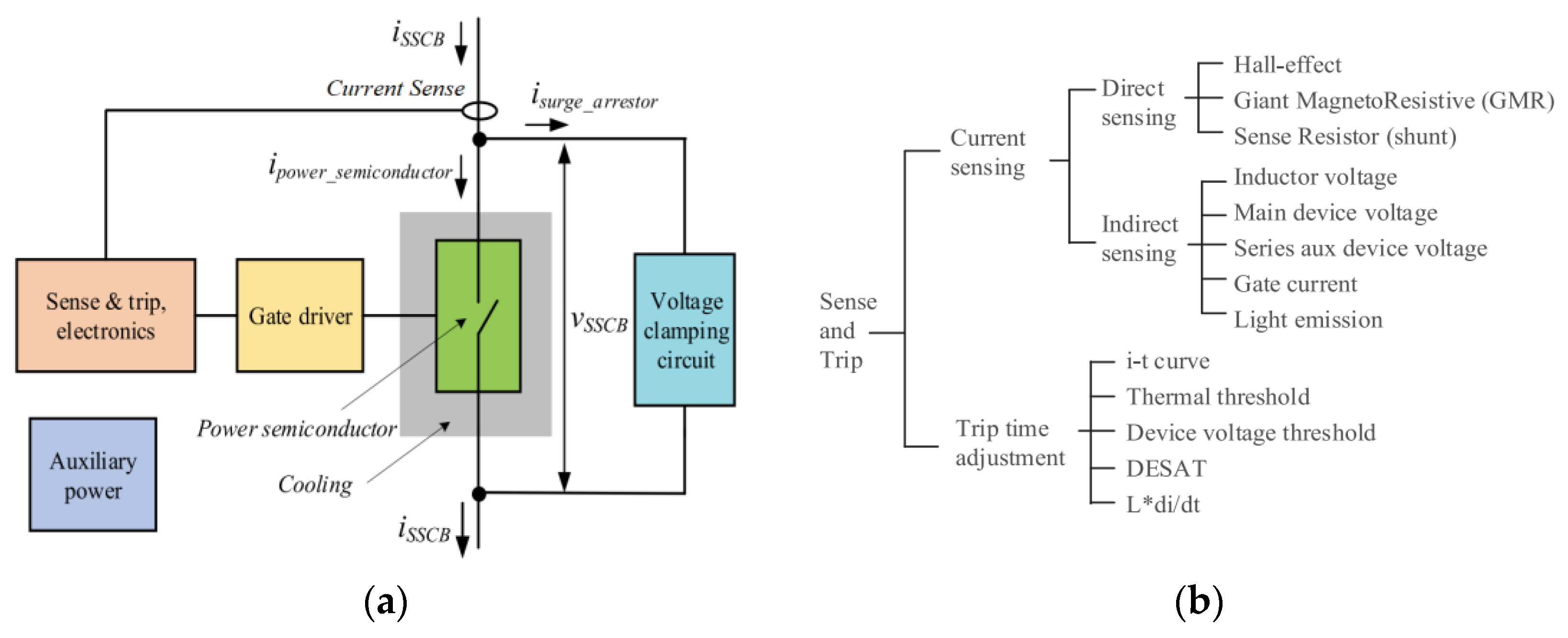 Sensors 23 06481 g019