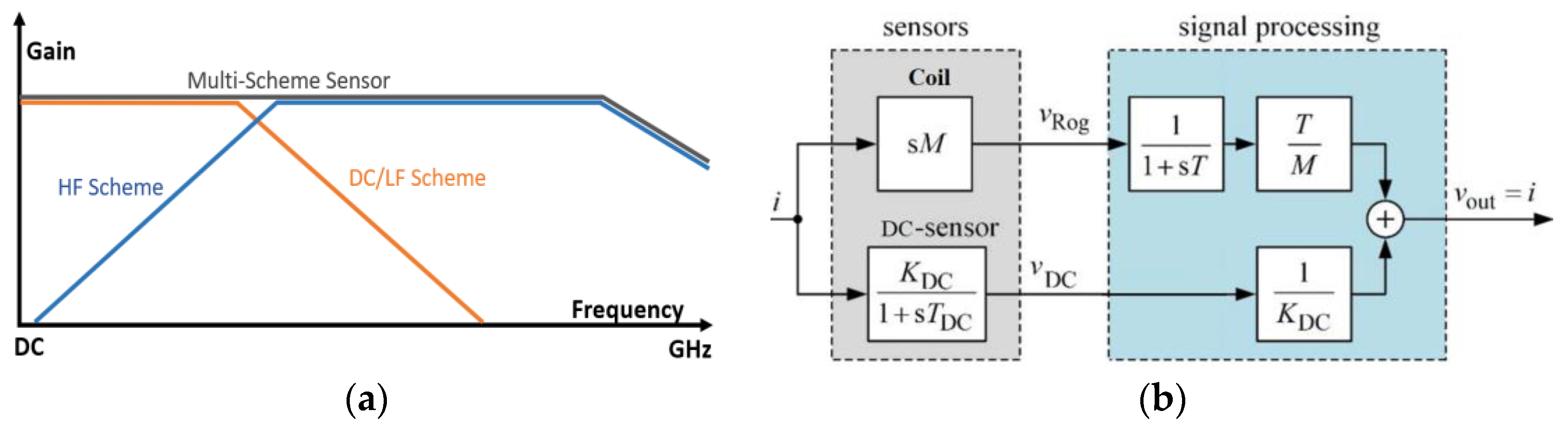 Sensors 23 06481 g023