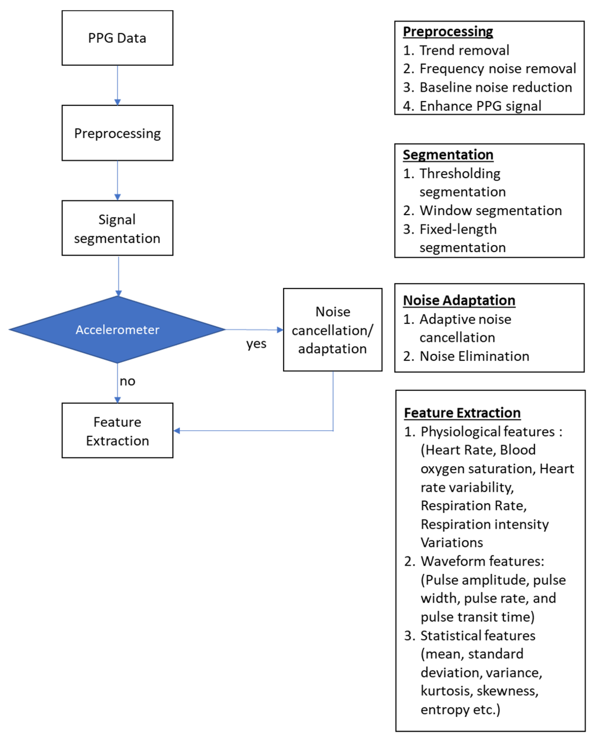 Sensors 23 06484 g004
