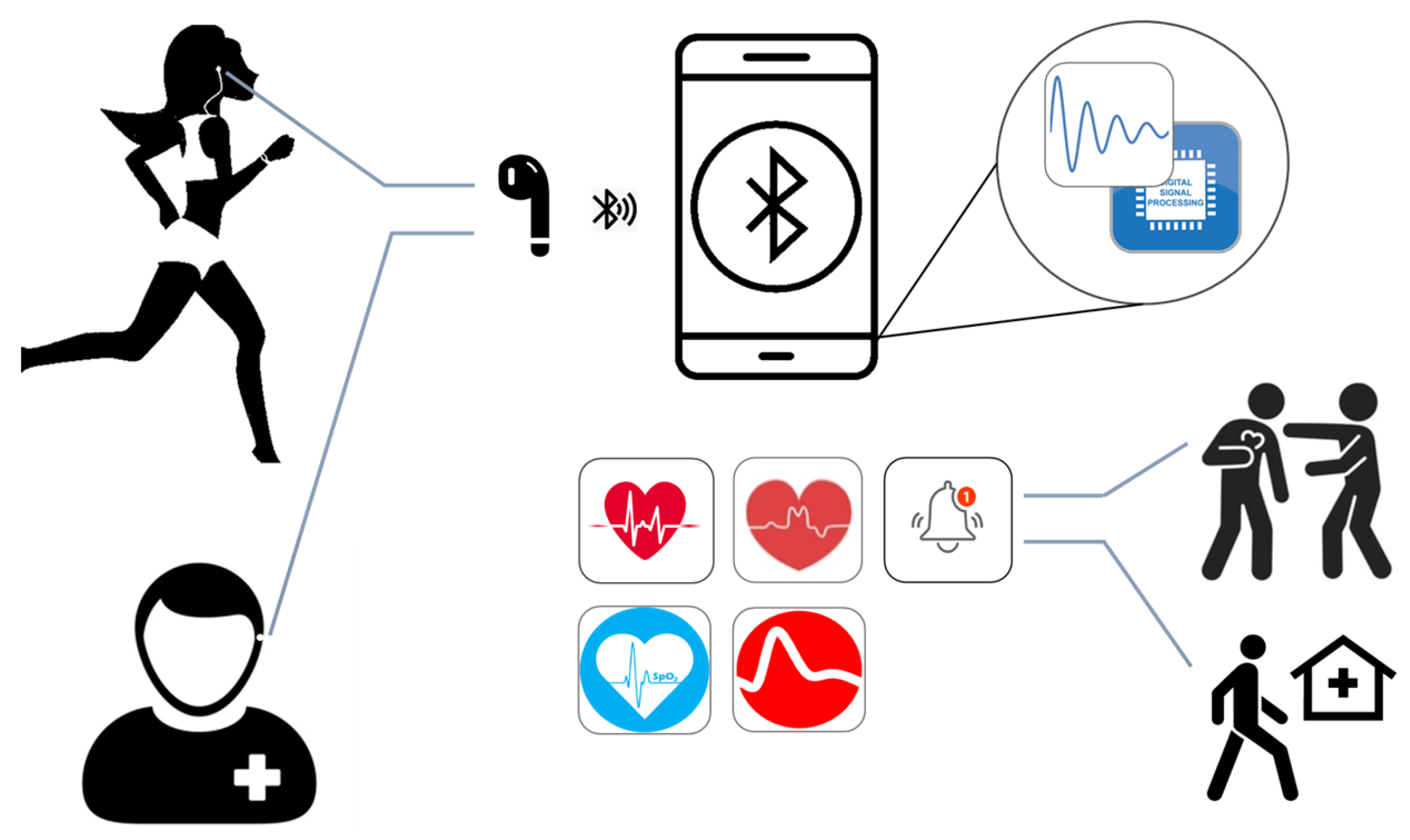 Sensors 23 06484 g007
