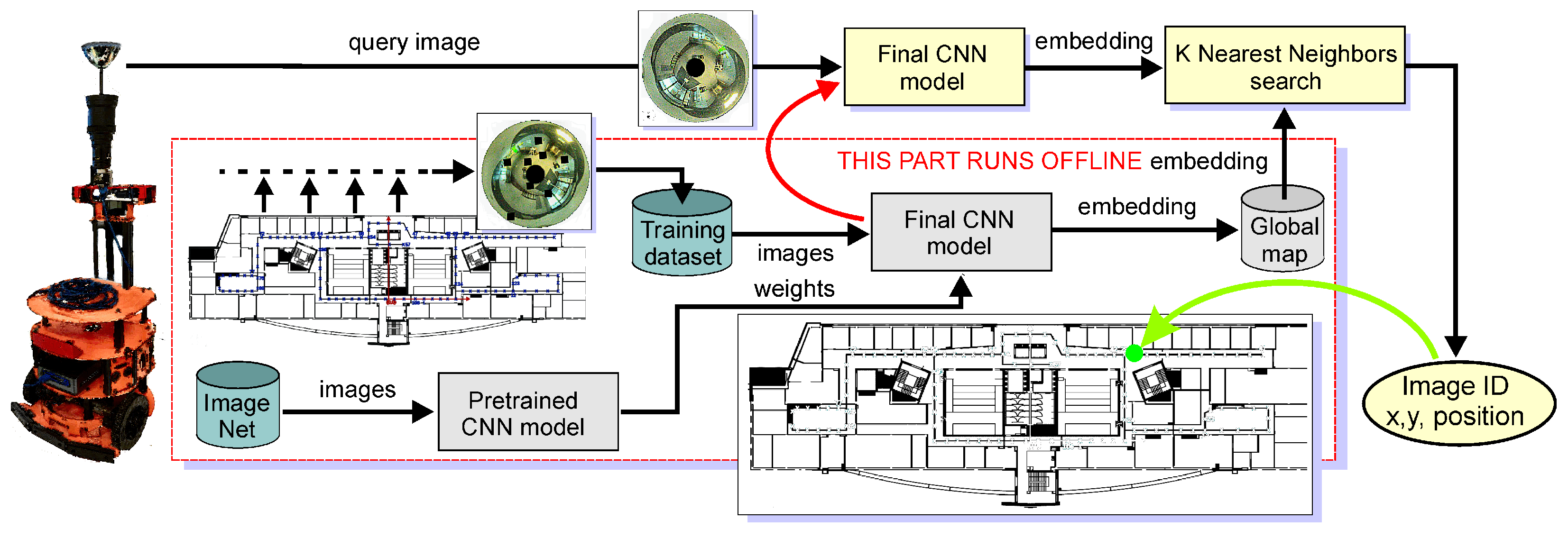 Sensors 23 06485 g001