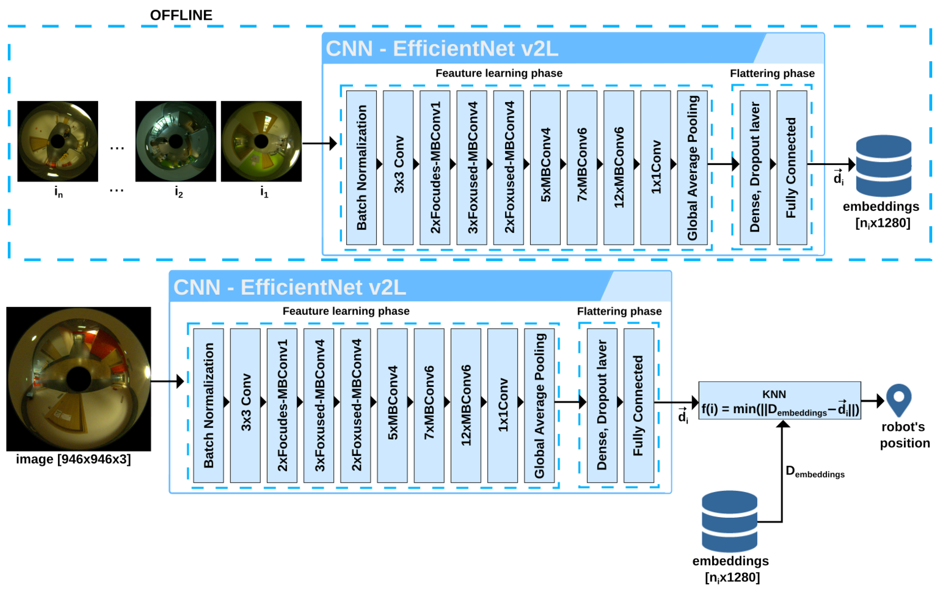 Sensors 23 06485 g002