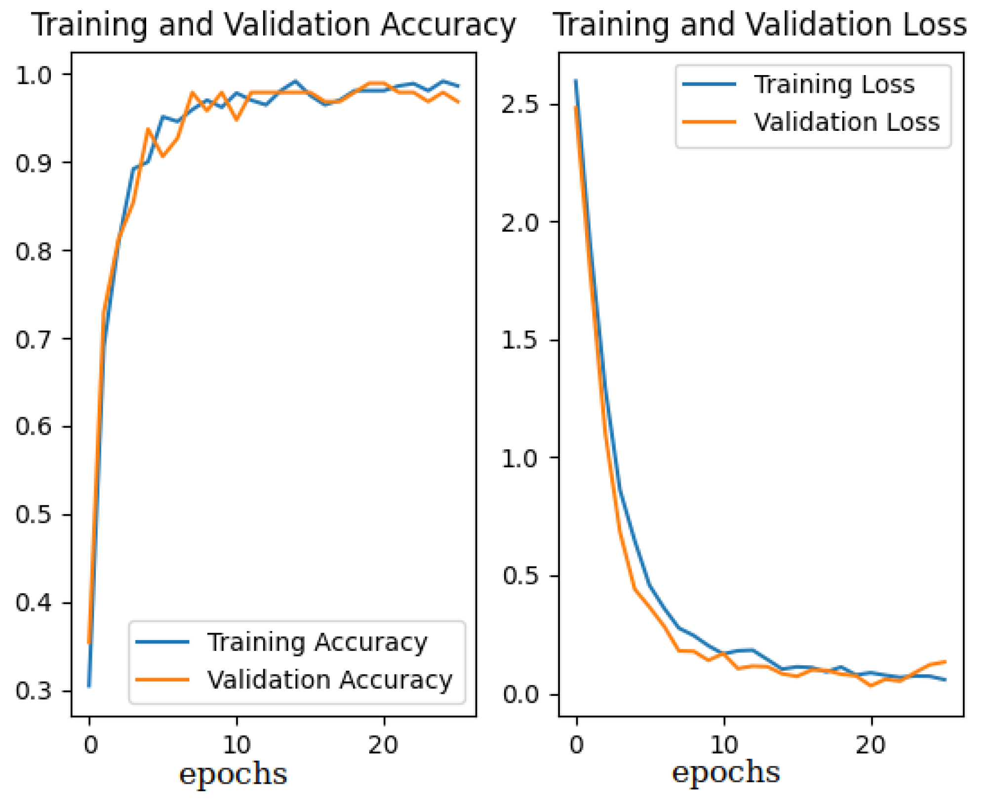 Sensors 23 06485 g009