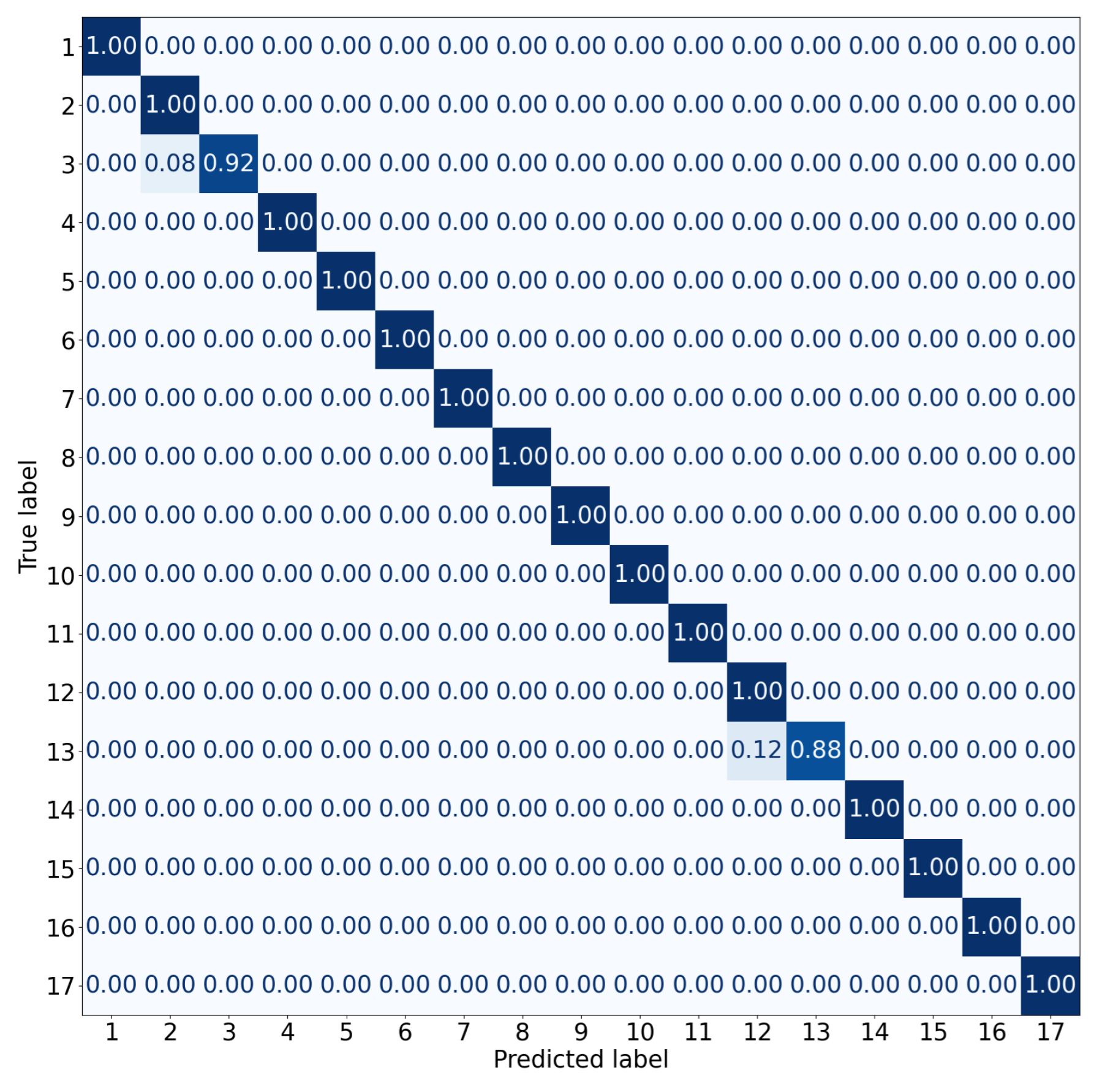 Sensors 23 06485 g010