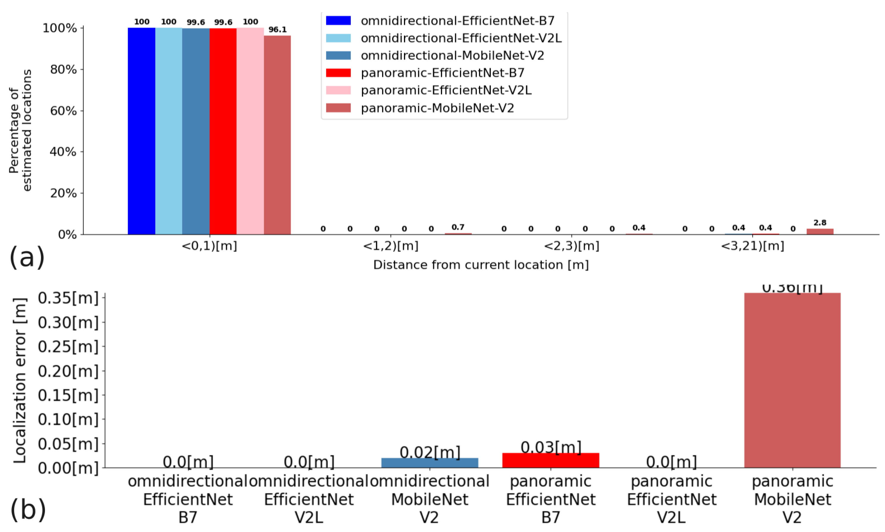 Sensors 23 06485 g012