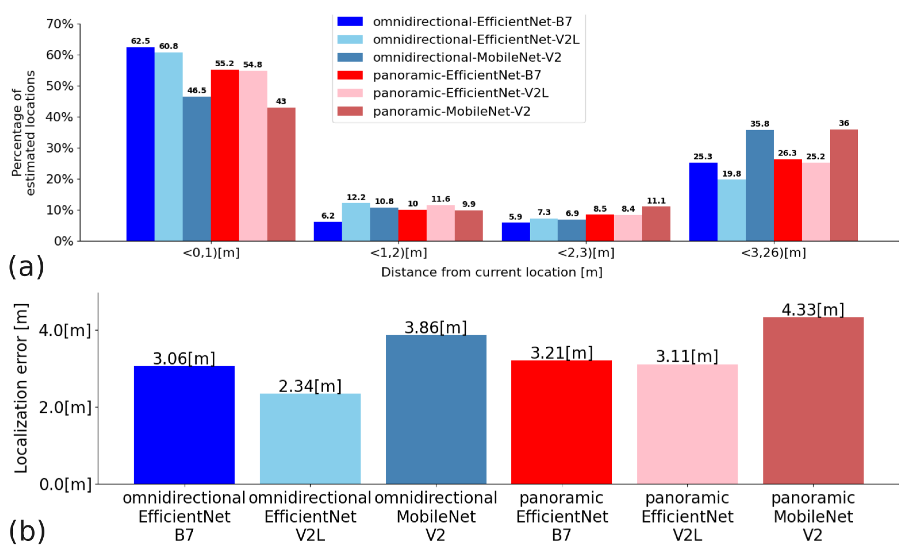 Sensors 23 06485 g013