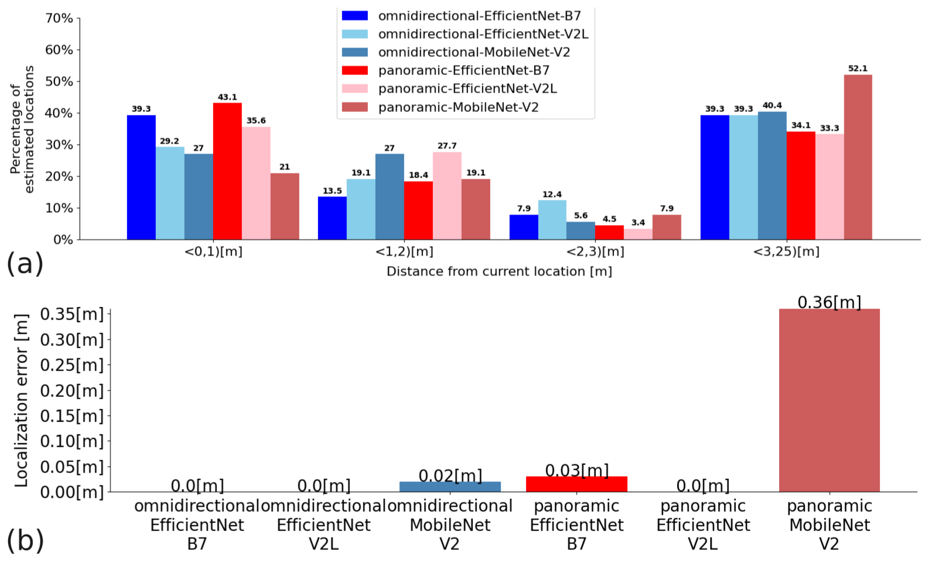 Sensors 23 06485 g014