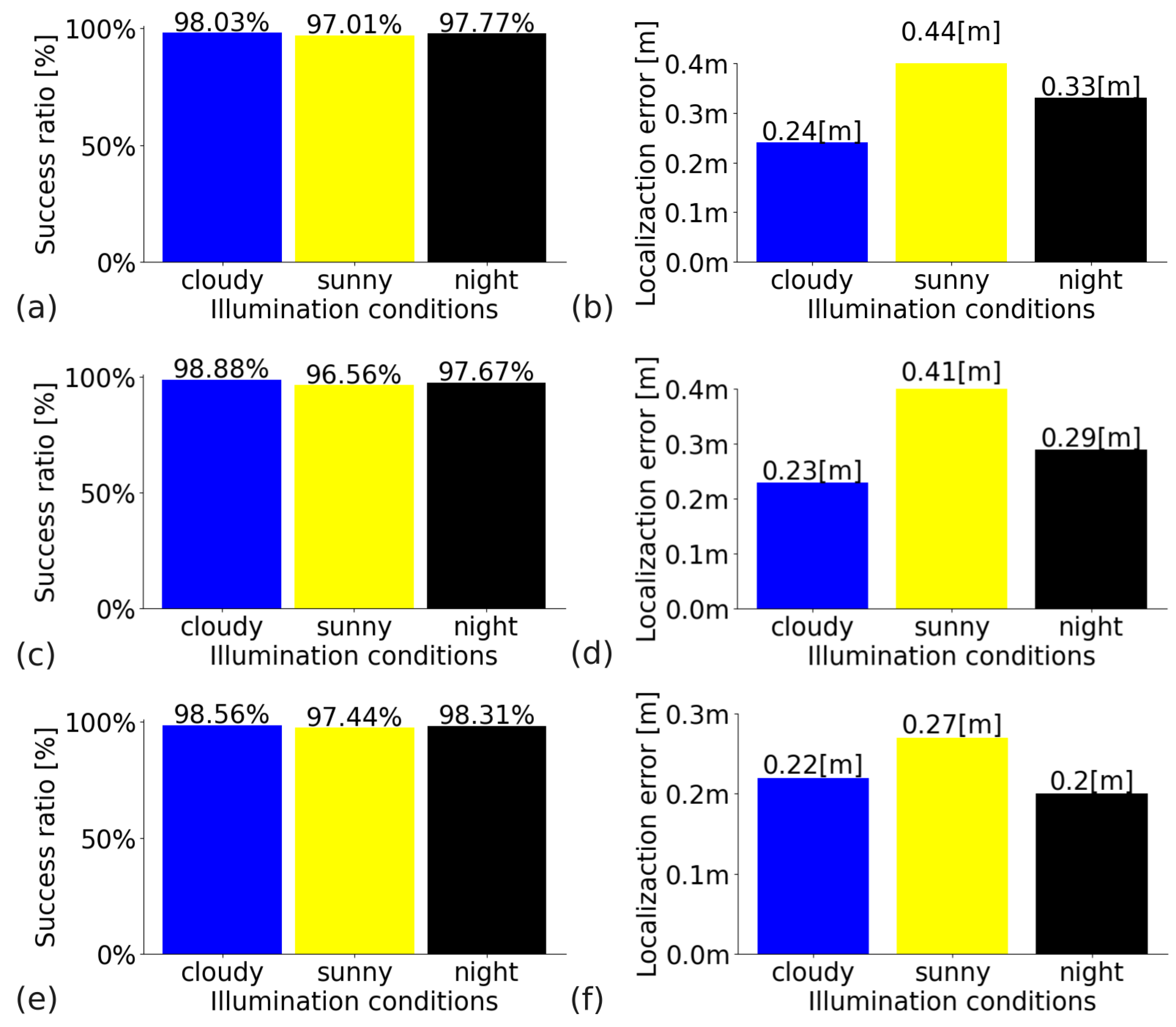 Sensors 23 06485 g015