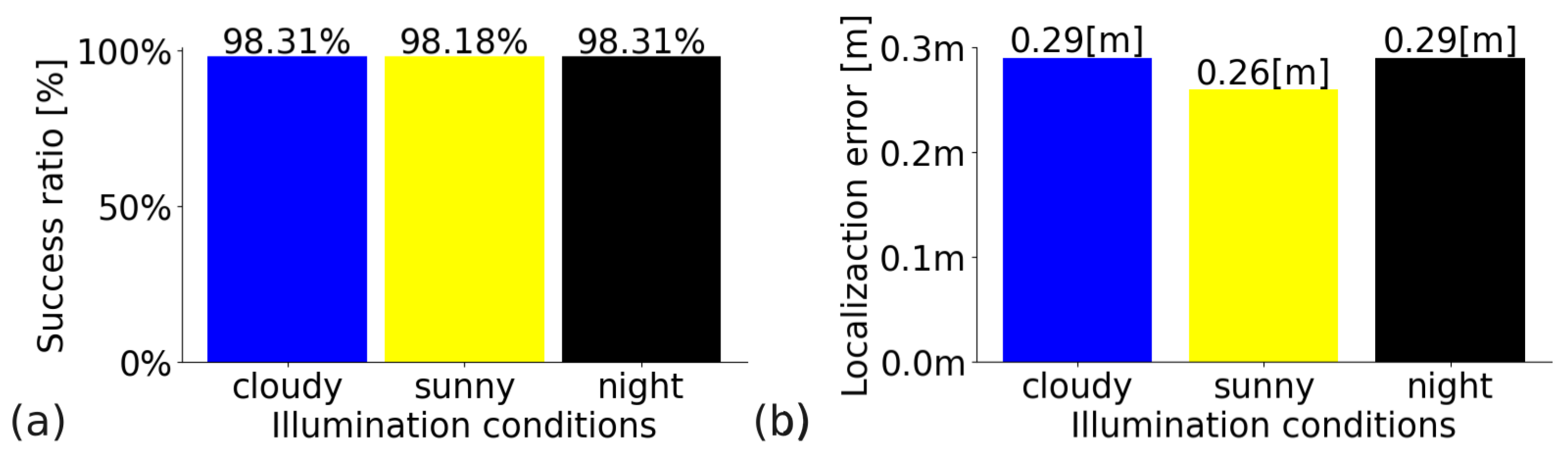 Sensors 23 06485 g016