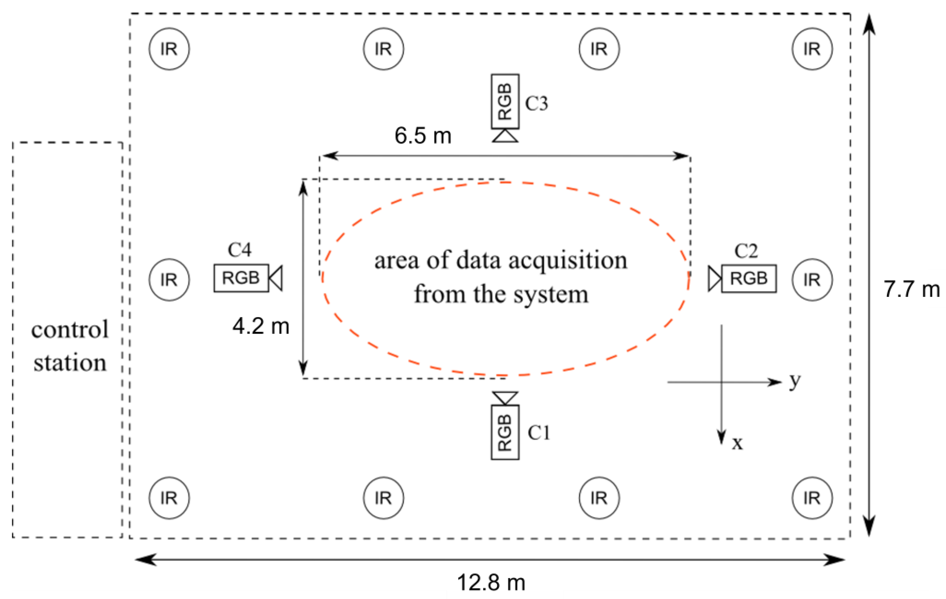Sensors 23 06489 g001 Sensors 23 06489 g001