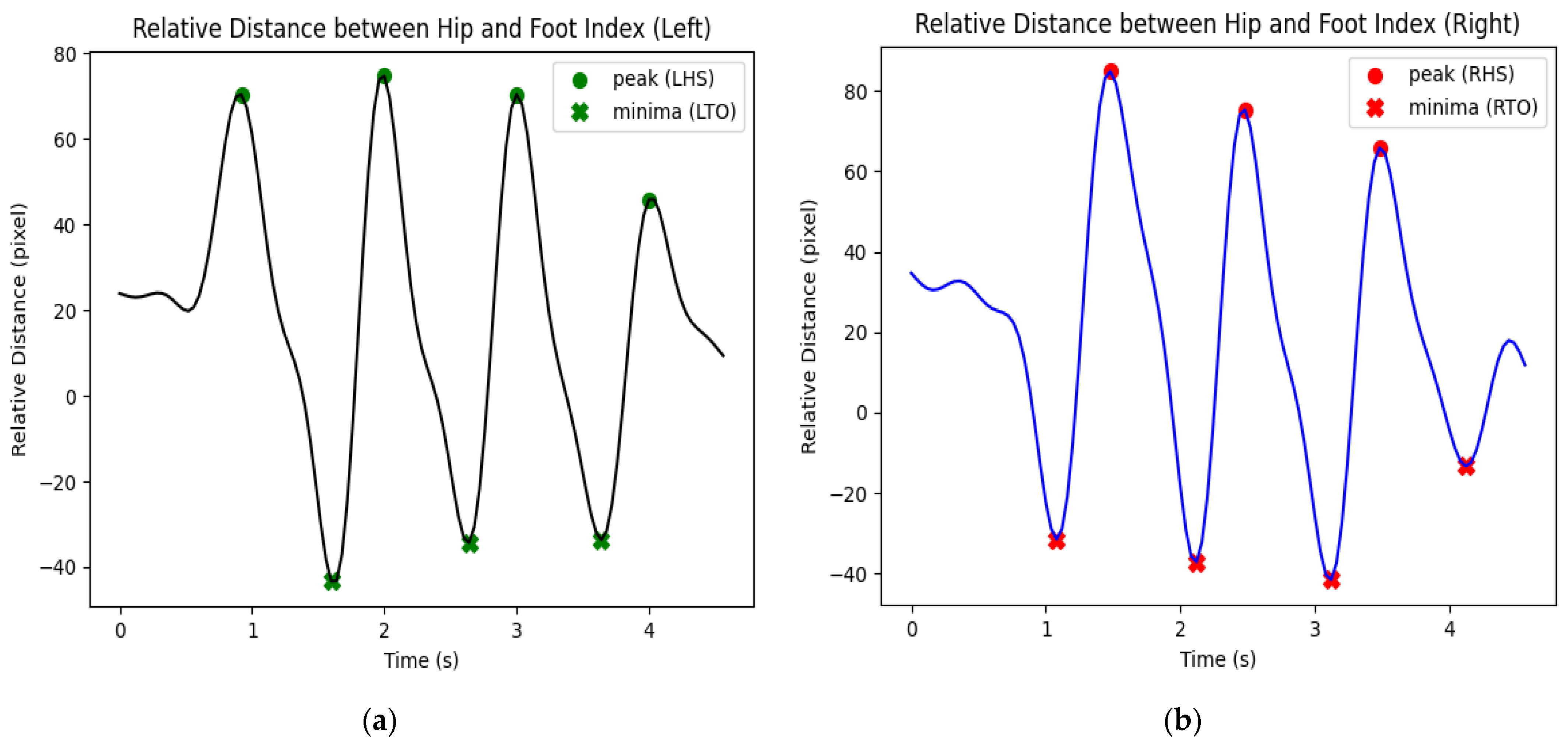 Sensors 23 06489 g007 Sensors 23 06489 g007