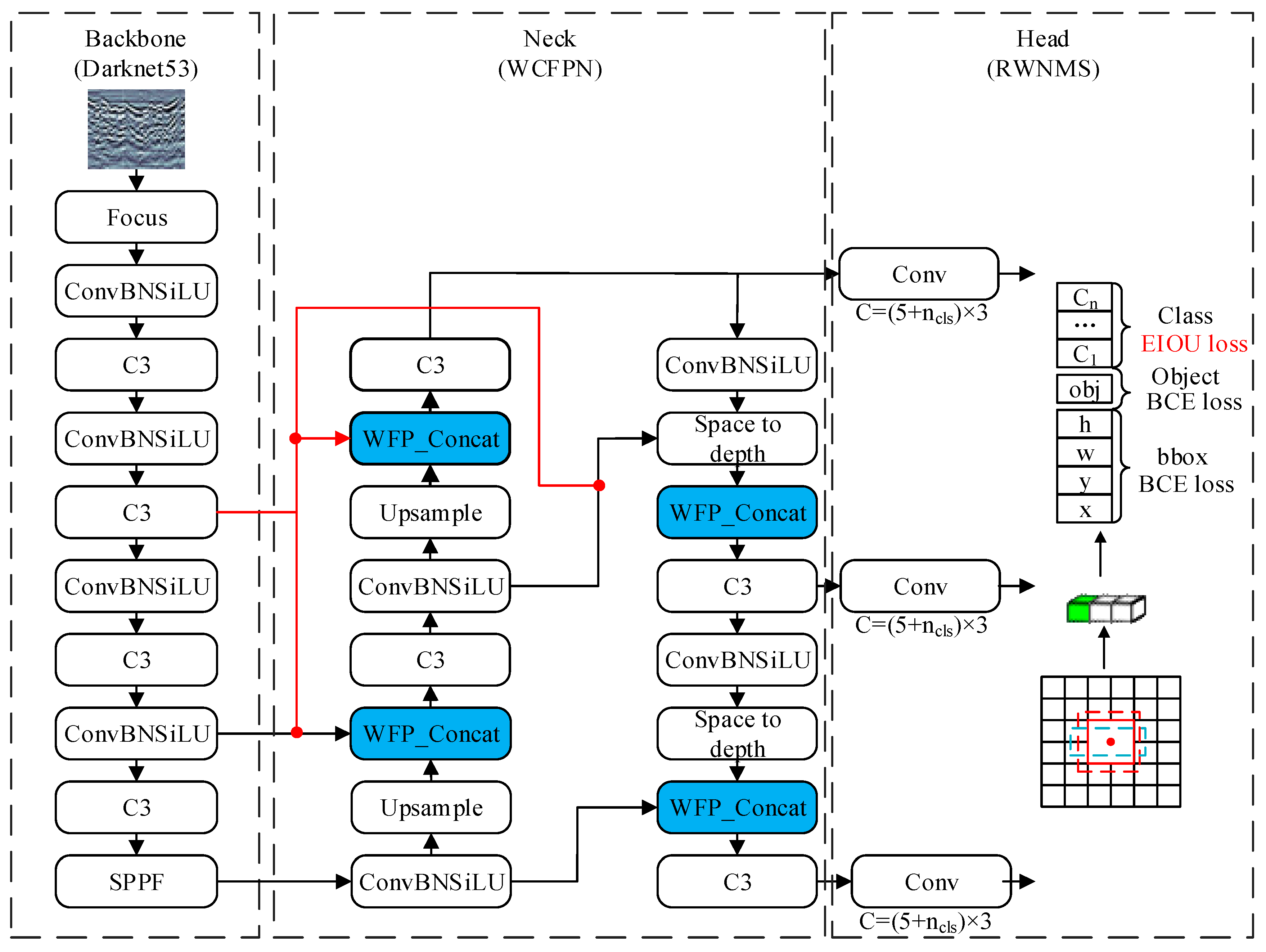 Sensors 23 06490 g002 Sensors 23 06490 g002