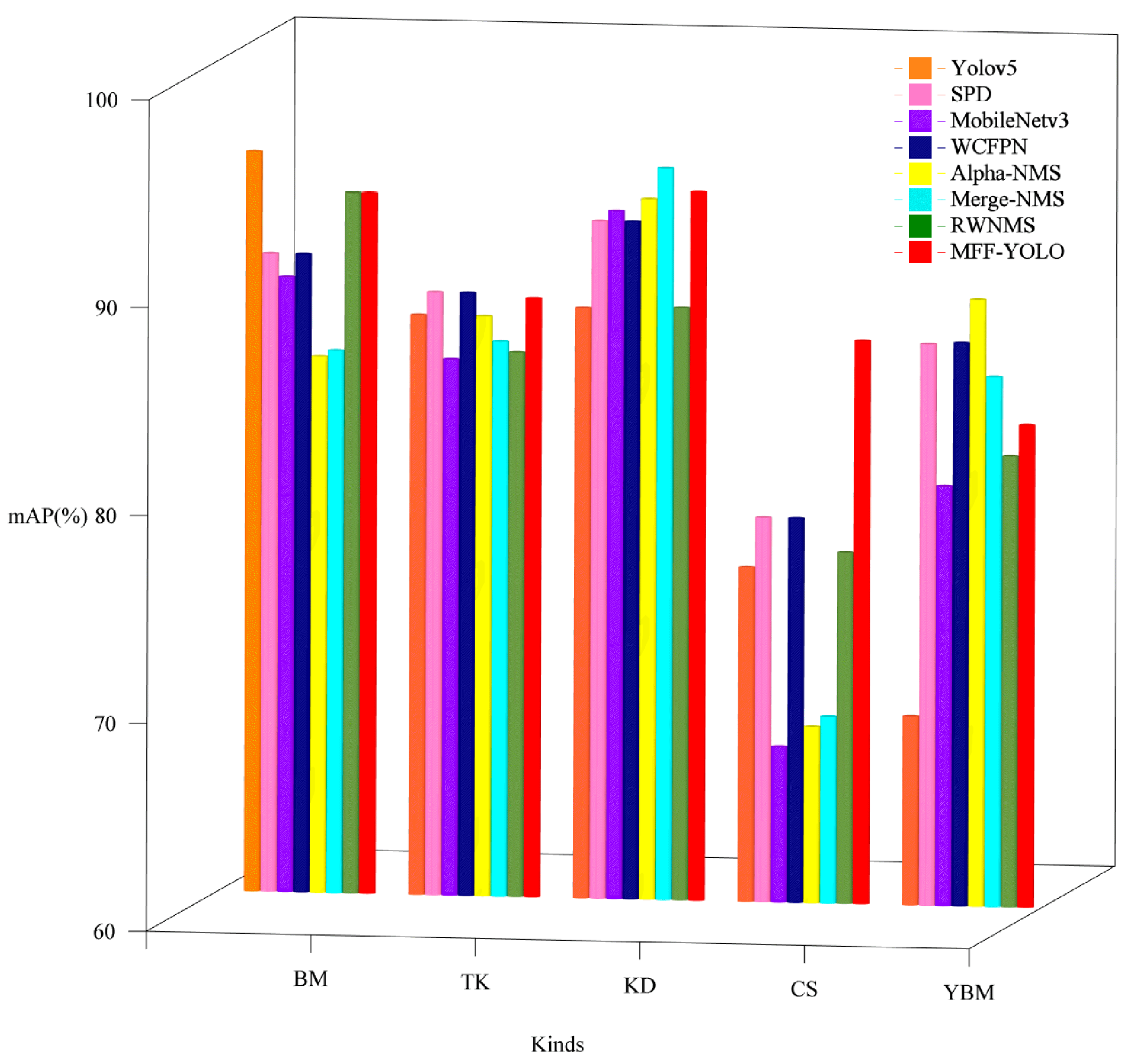 Sensors 23 06490 g009 Sensors 23 06490 g009