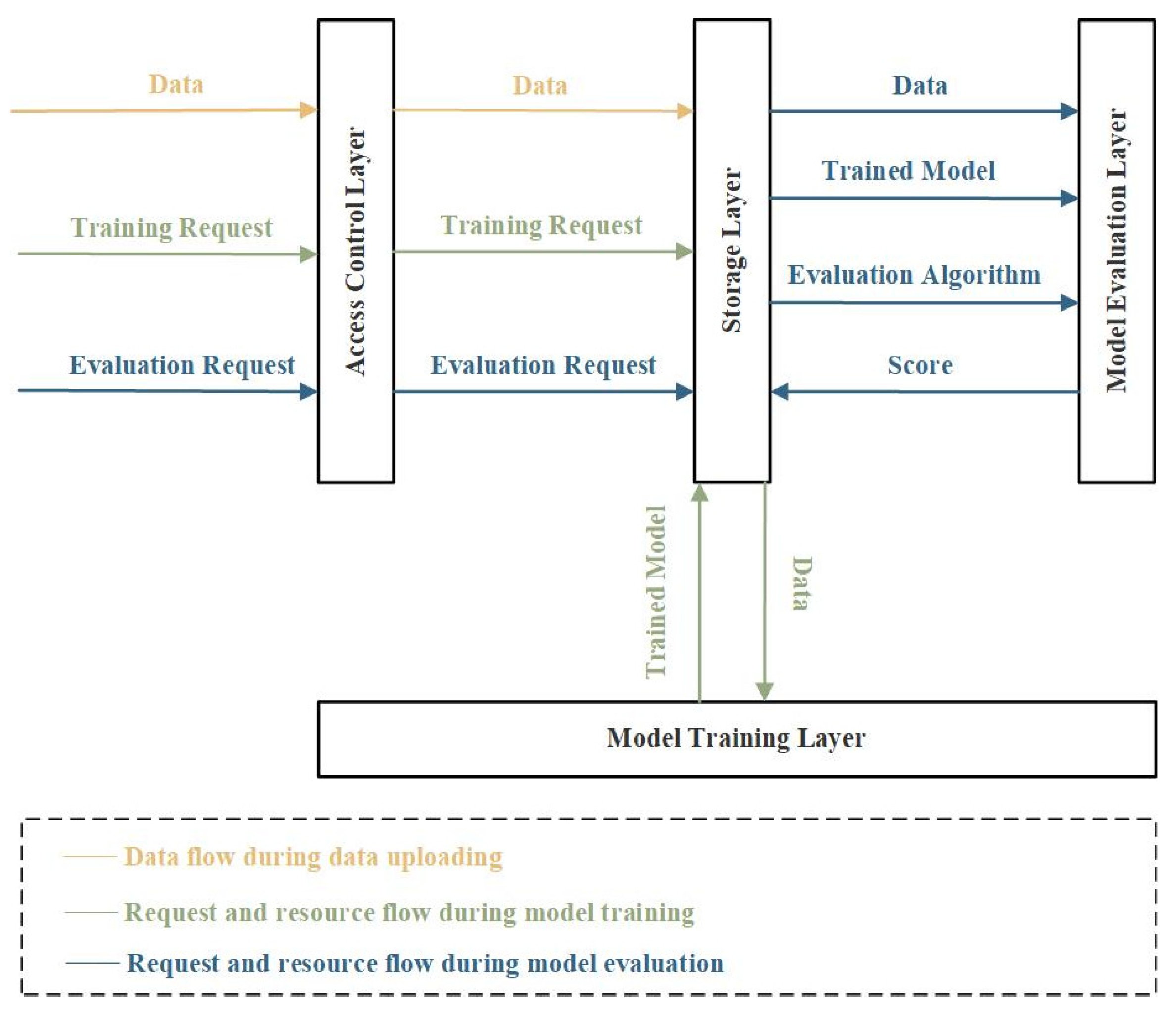 Sensors 23 06492 g002
