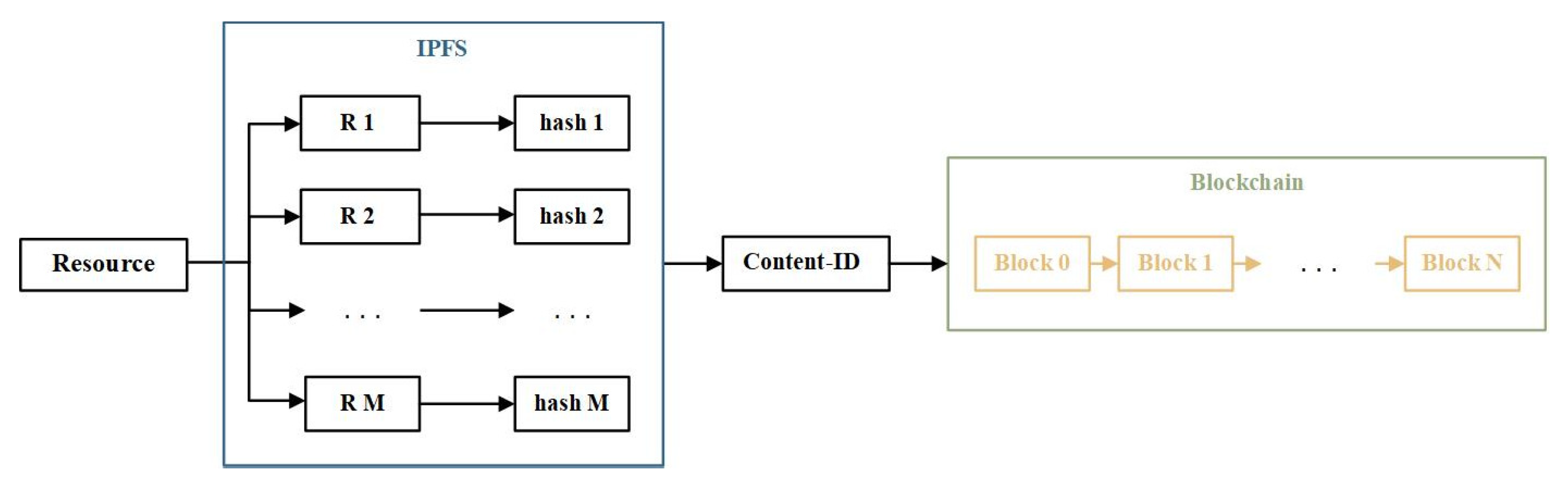 Sensors 23 06492 g003