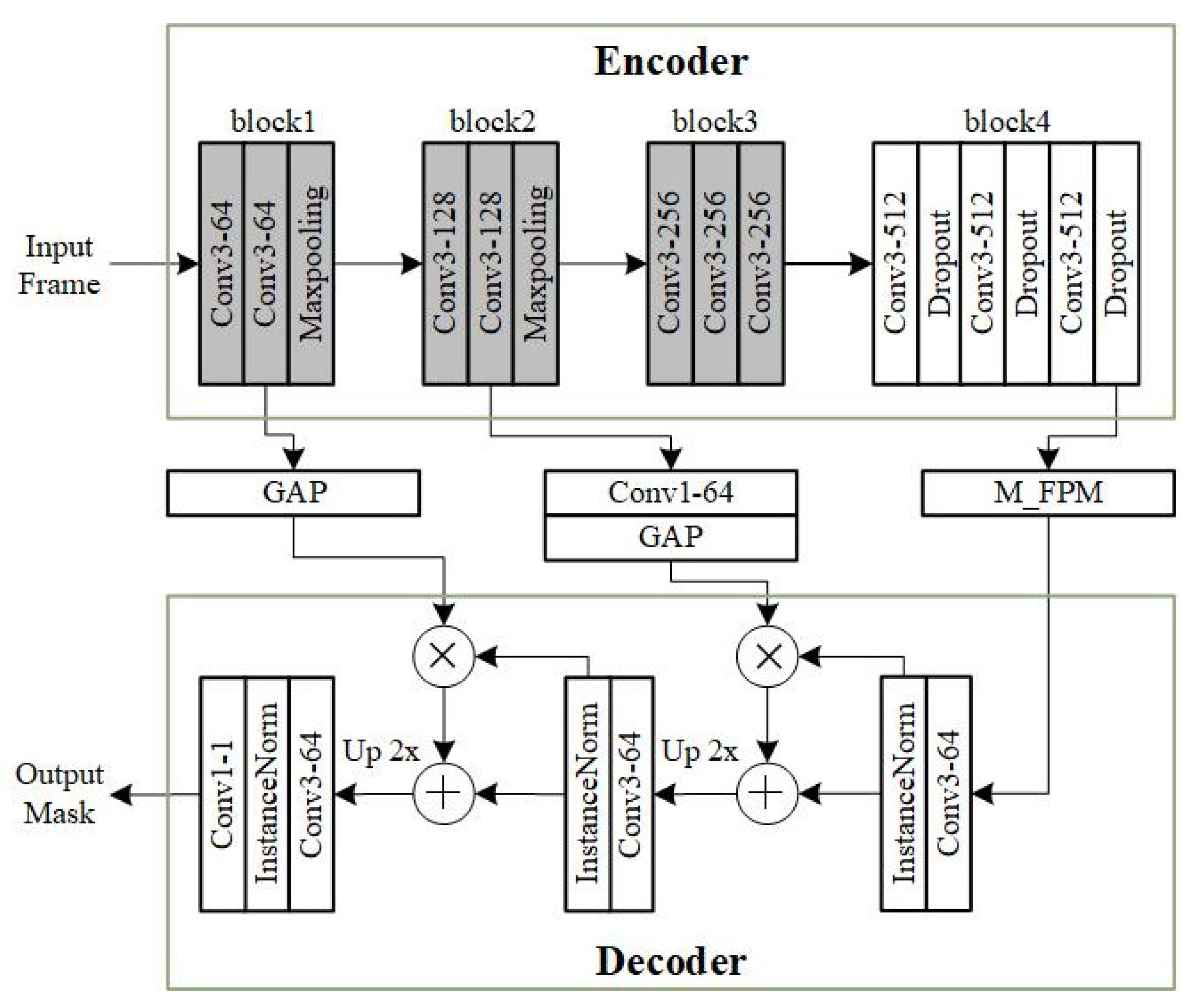 Sensors 23 06492 g004