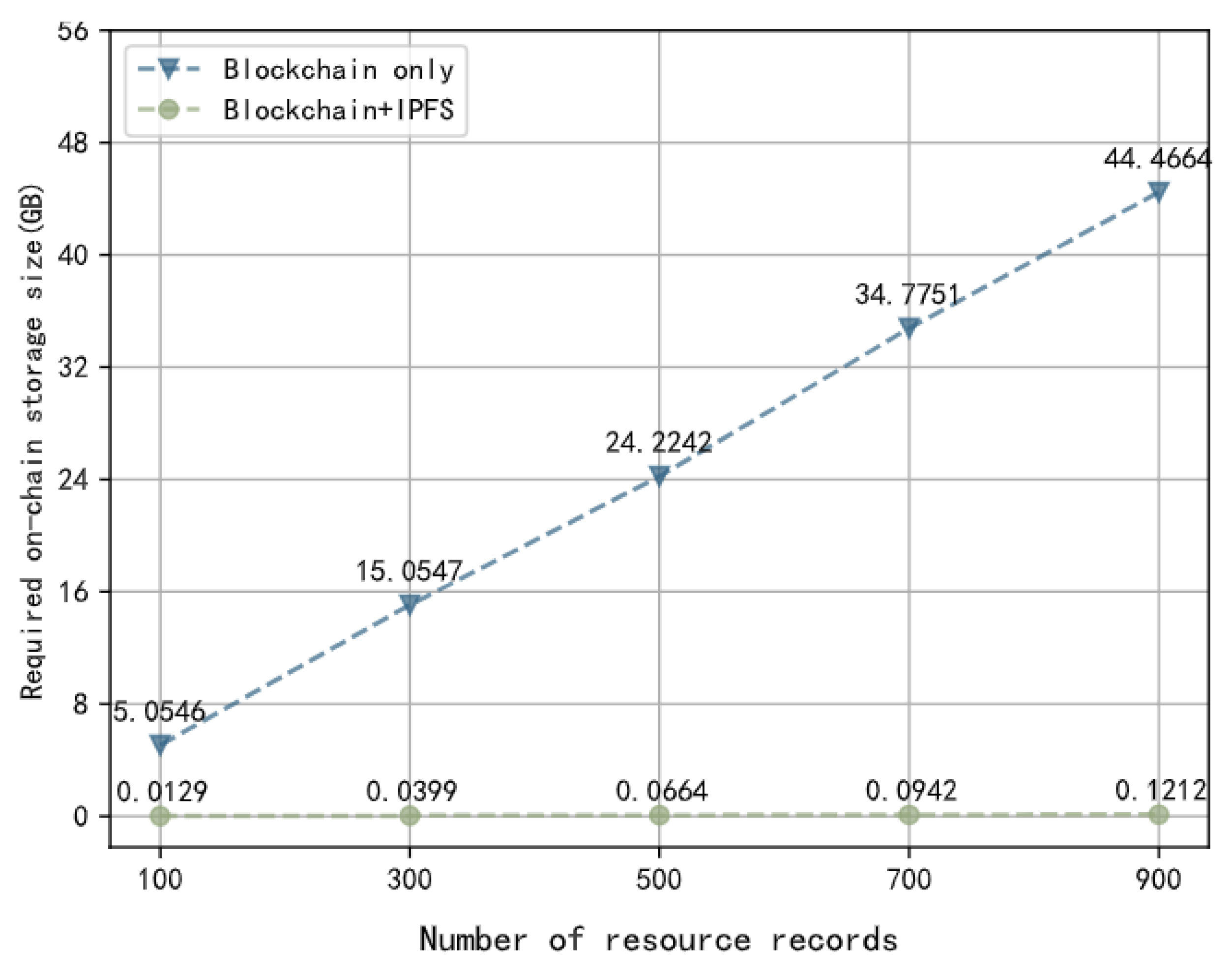 Sensors 23 06492 g013