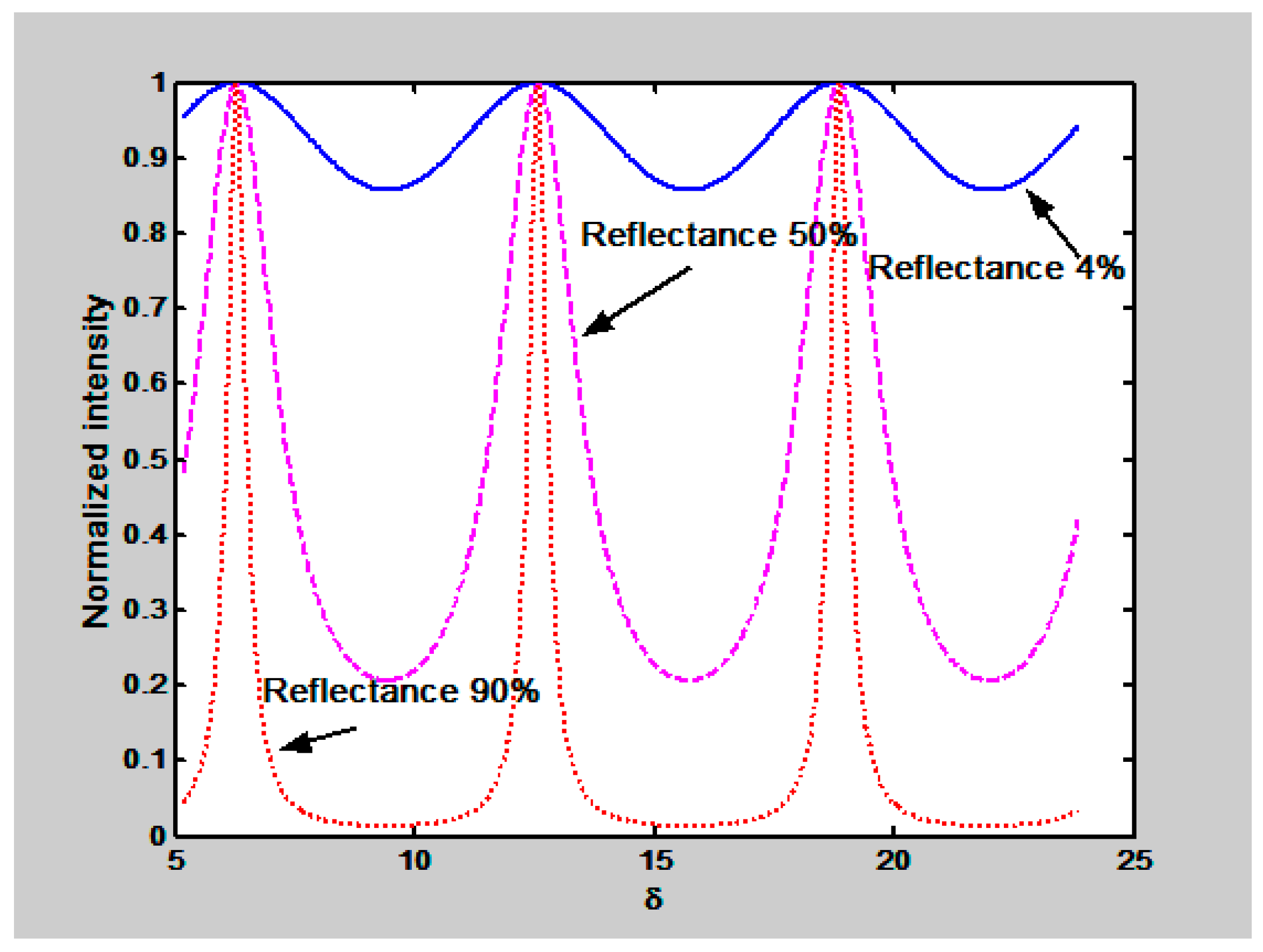 Sensors 23 06493 g002