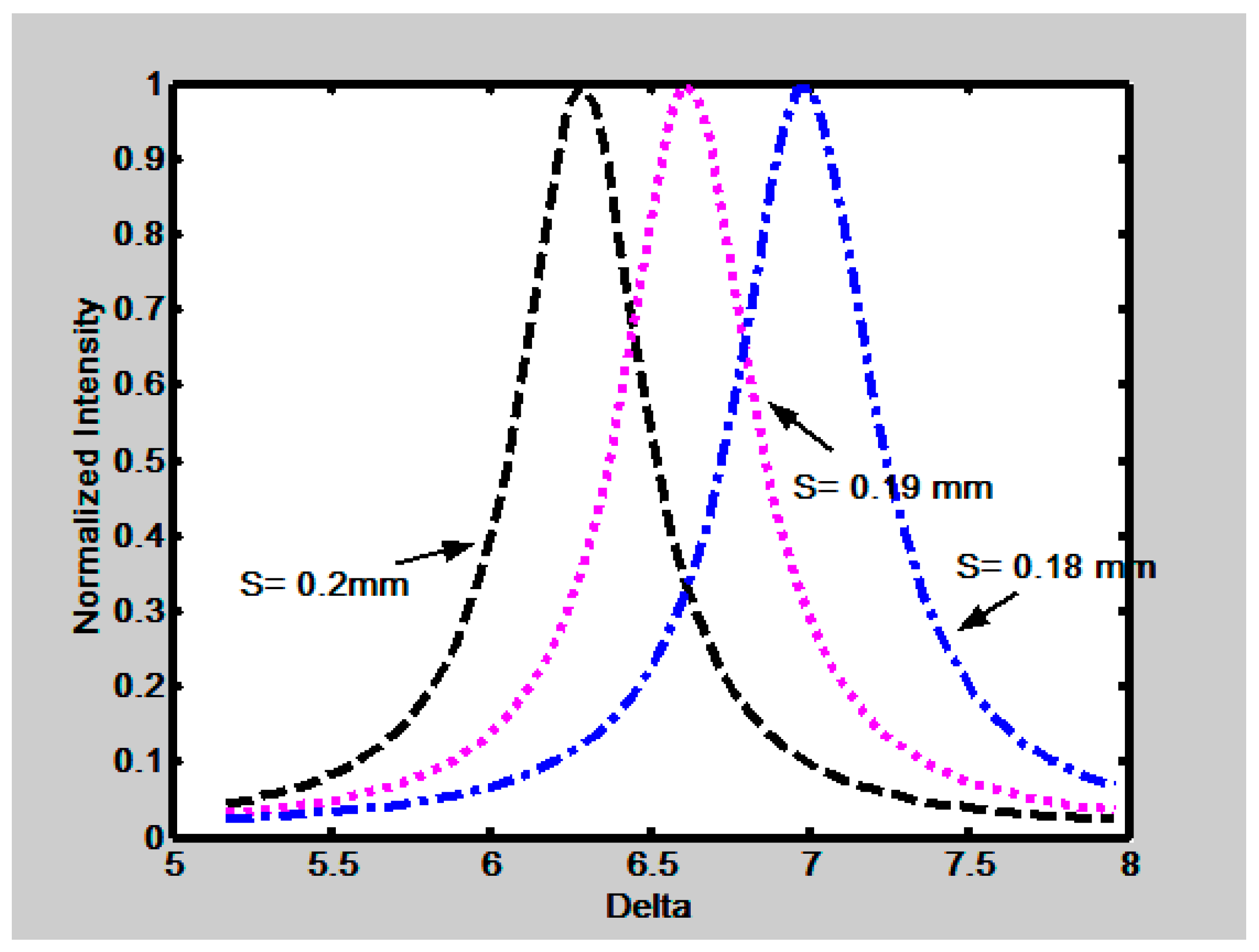 Sensors 23 06493 g003