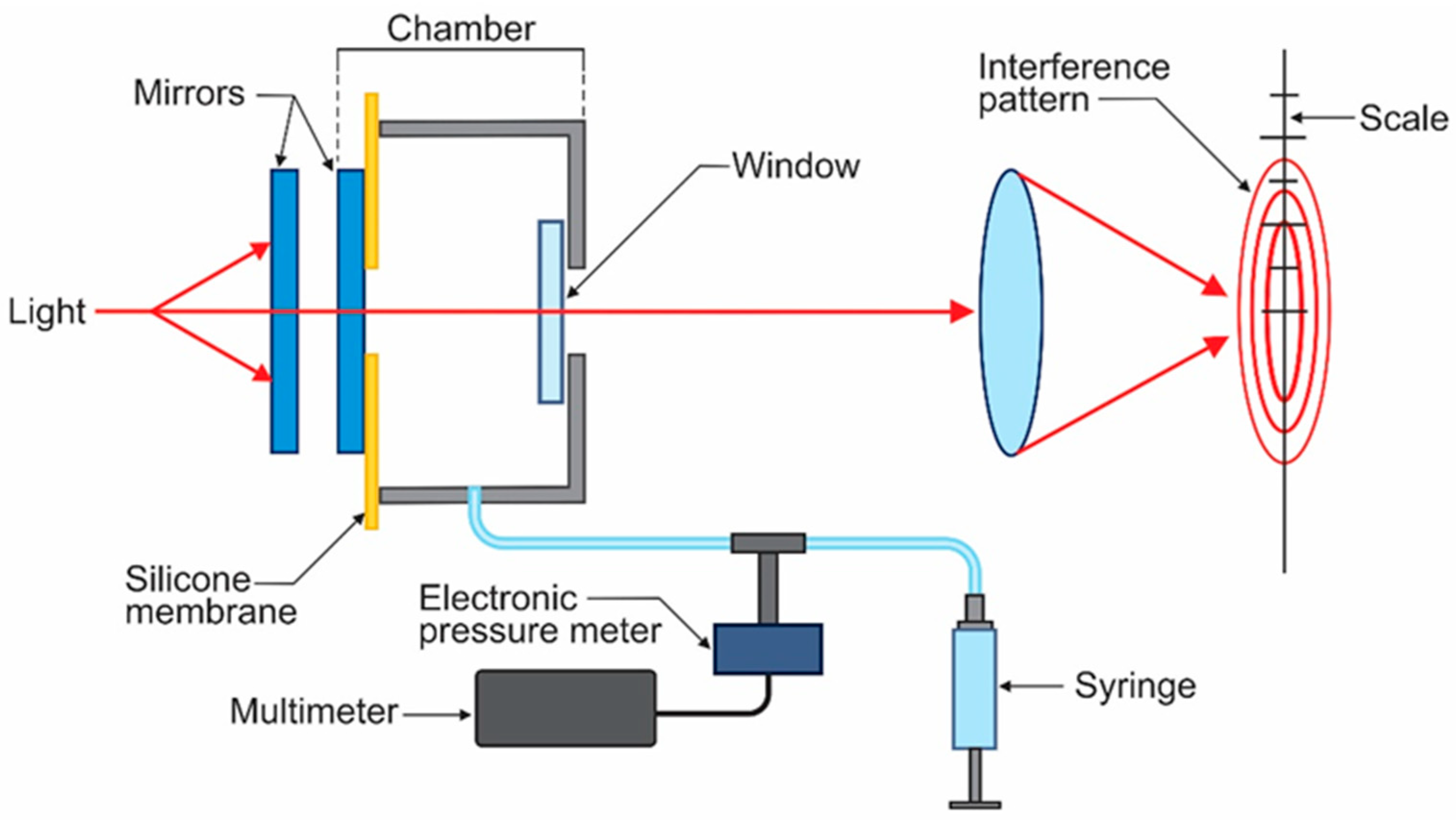 Sensors 23 06493 g005