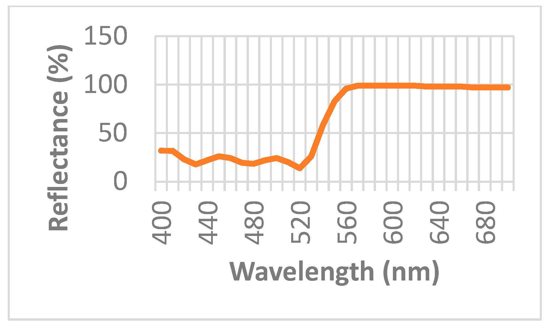 Sensors 23 06493 g007