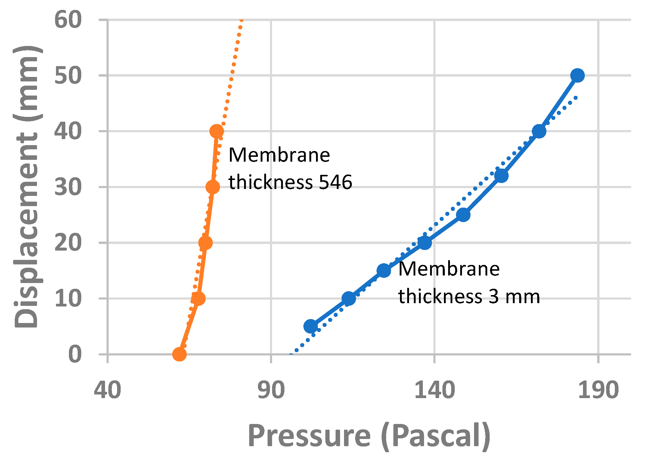 Sensors 23 06493 g010