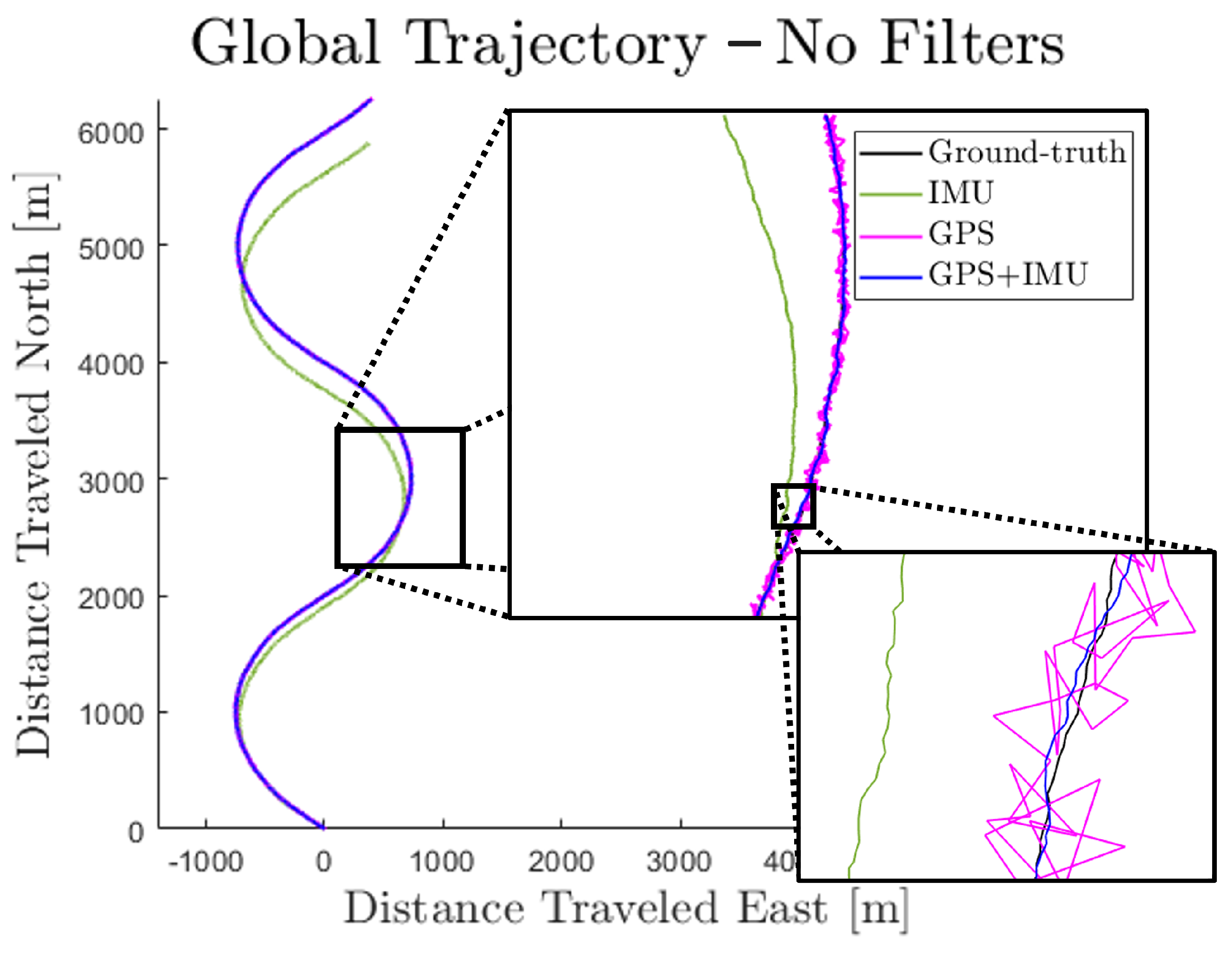 Sensors 23 06494 g007