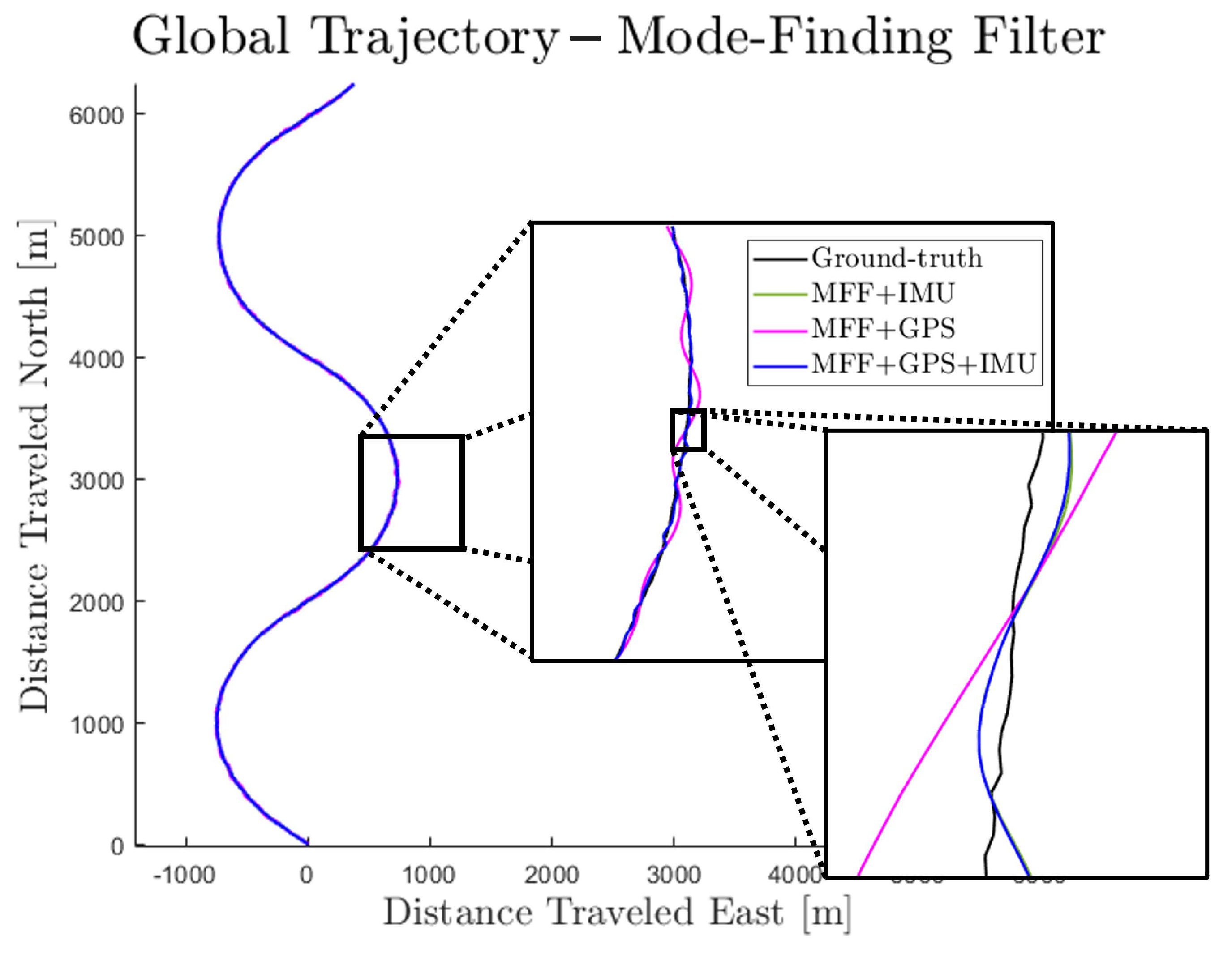 Sensors 23 06494 g008