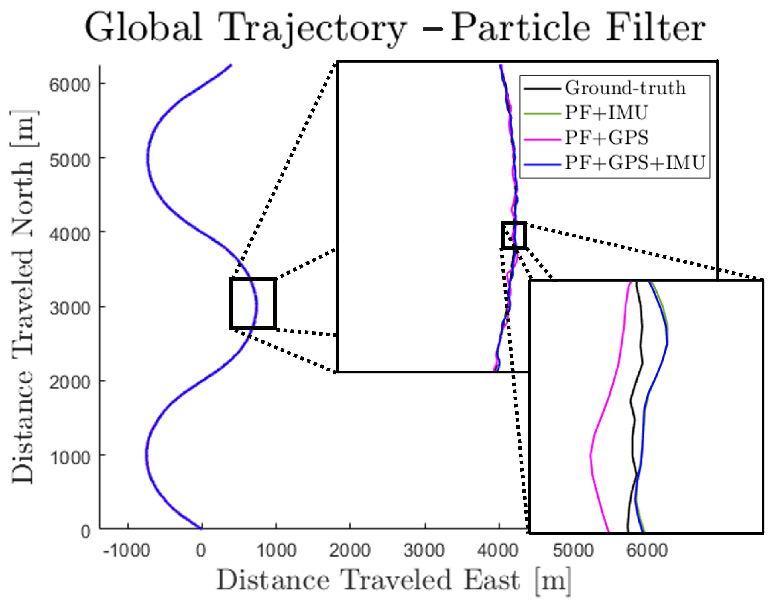 Sensors 23 06494 g009