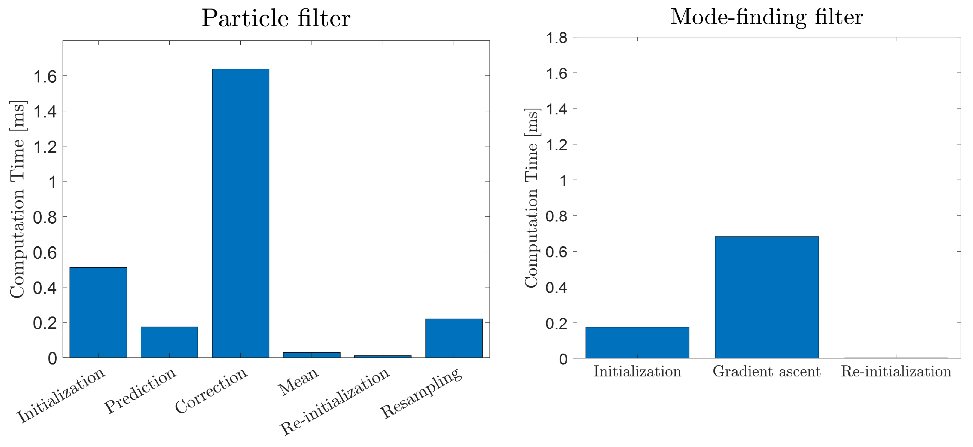 Sensors 23 06494 g010