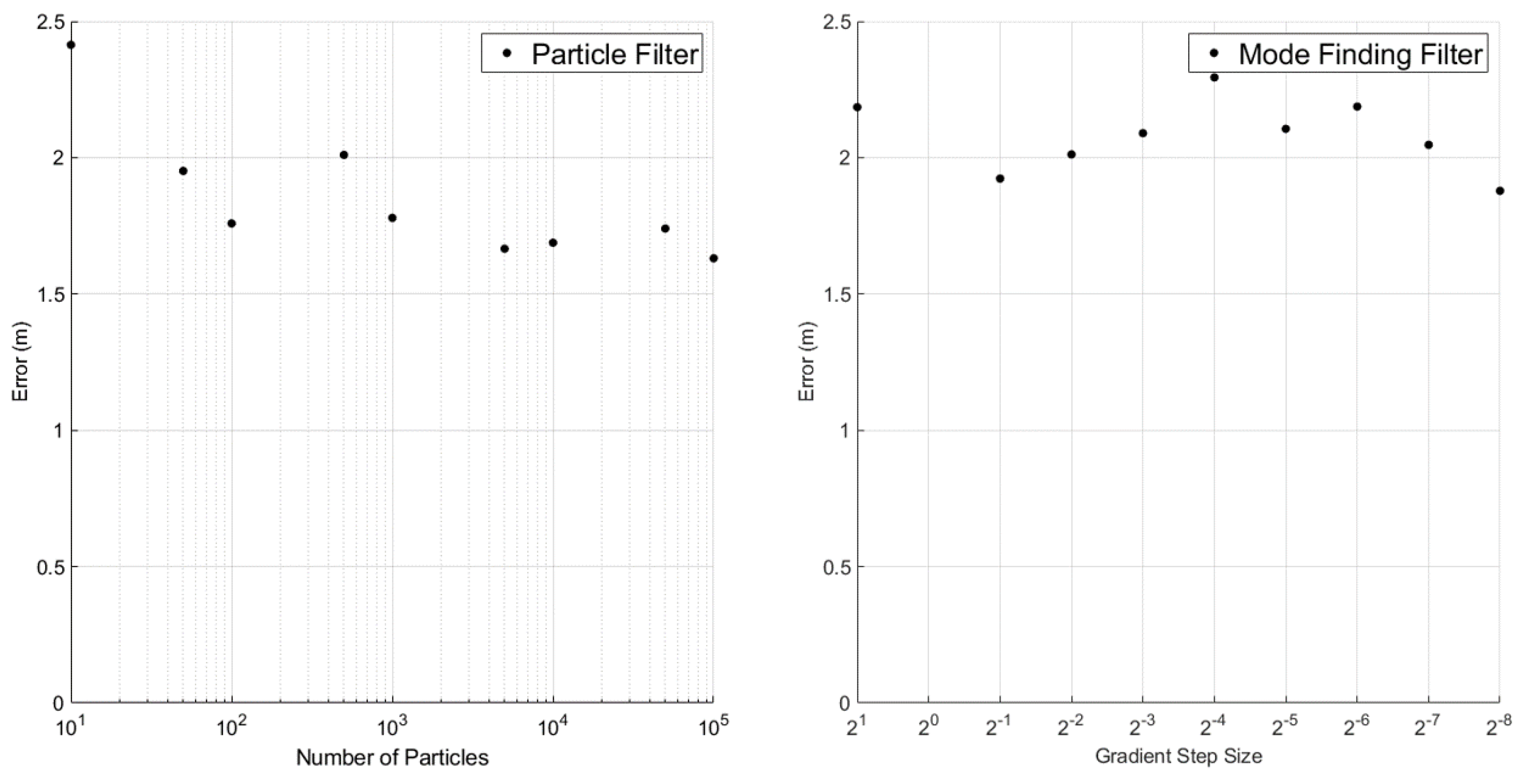 Sensors 23 06494 g011