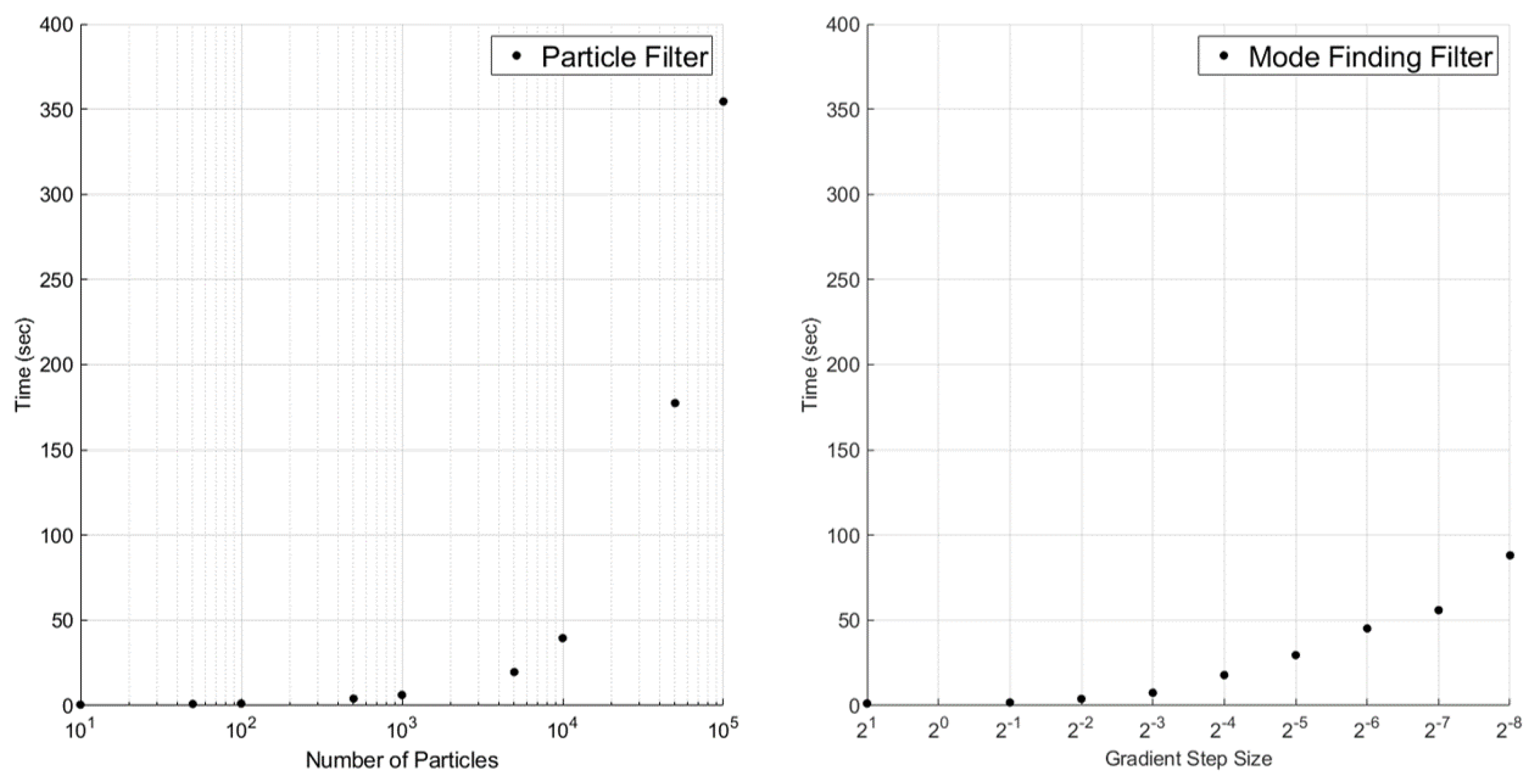 Sensors 23 06494 g012