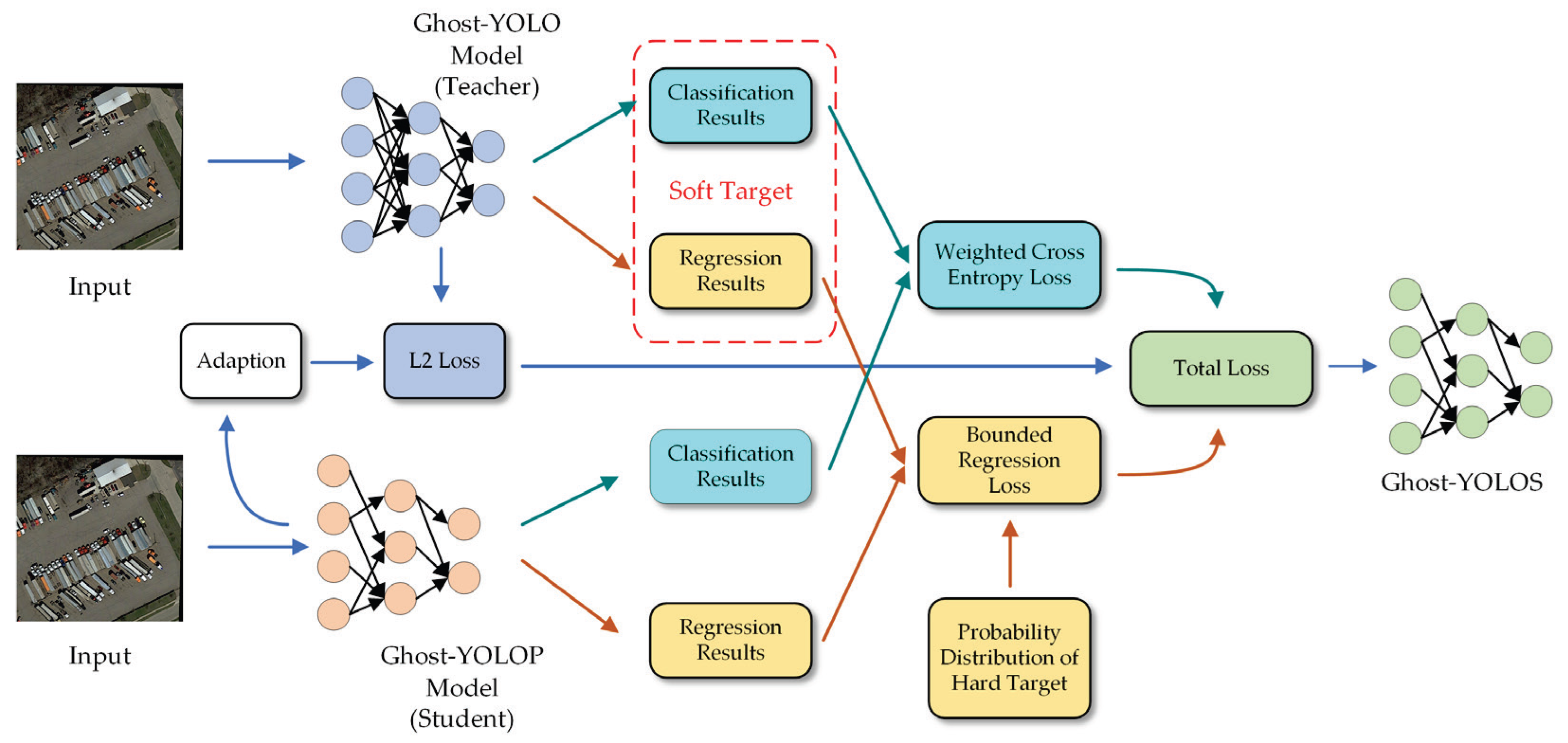 Sensors 23 06497 g004