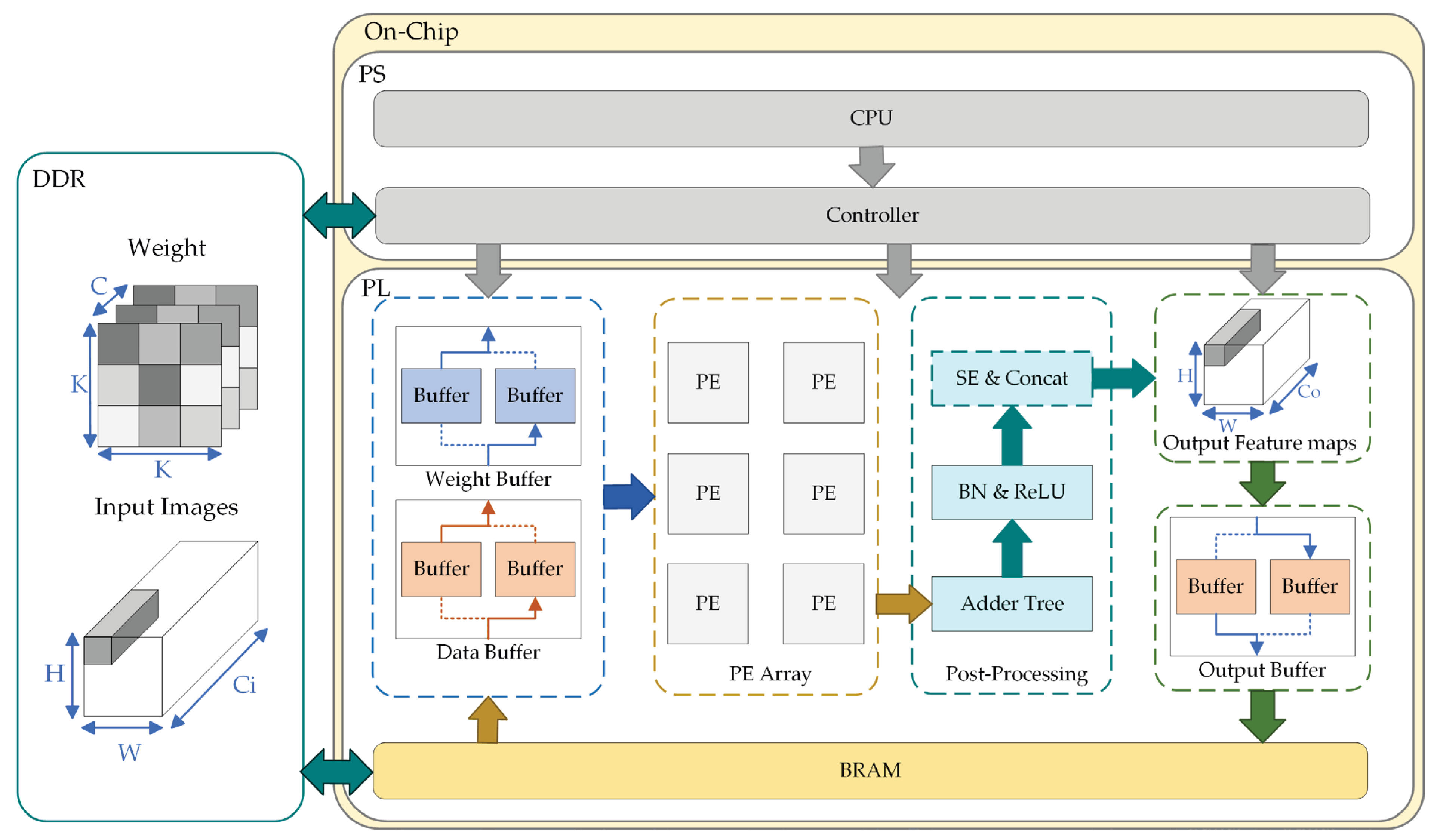 Sensors 23 06497 g005