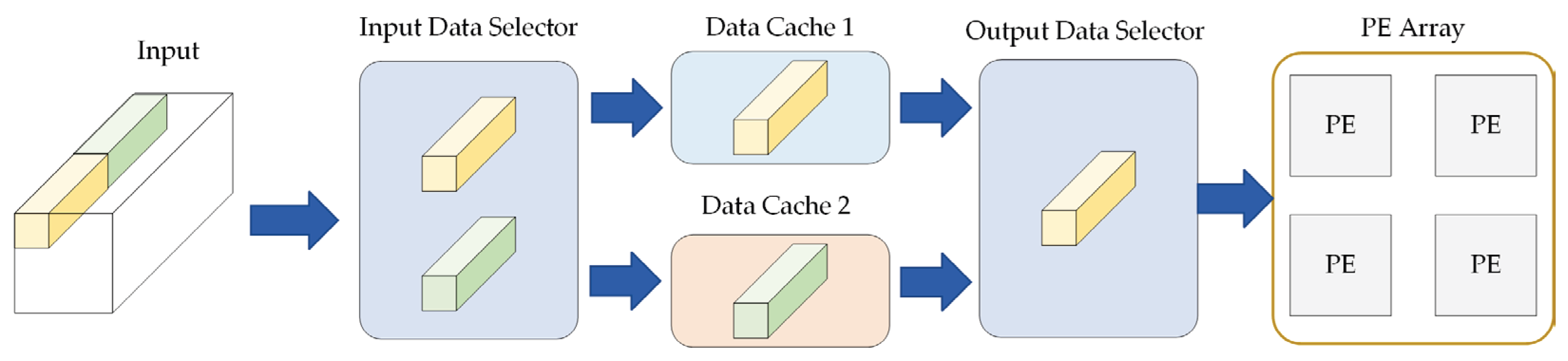 Sensors 23 06497 g008
