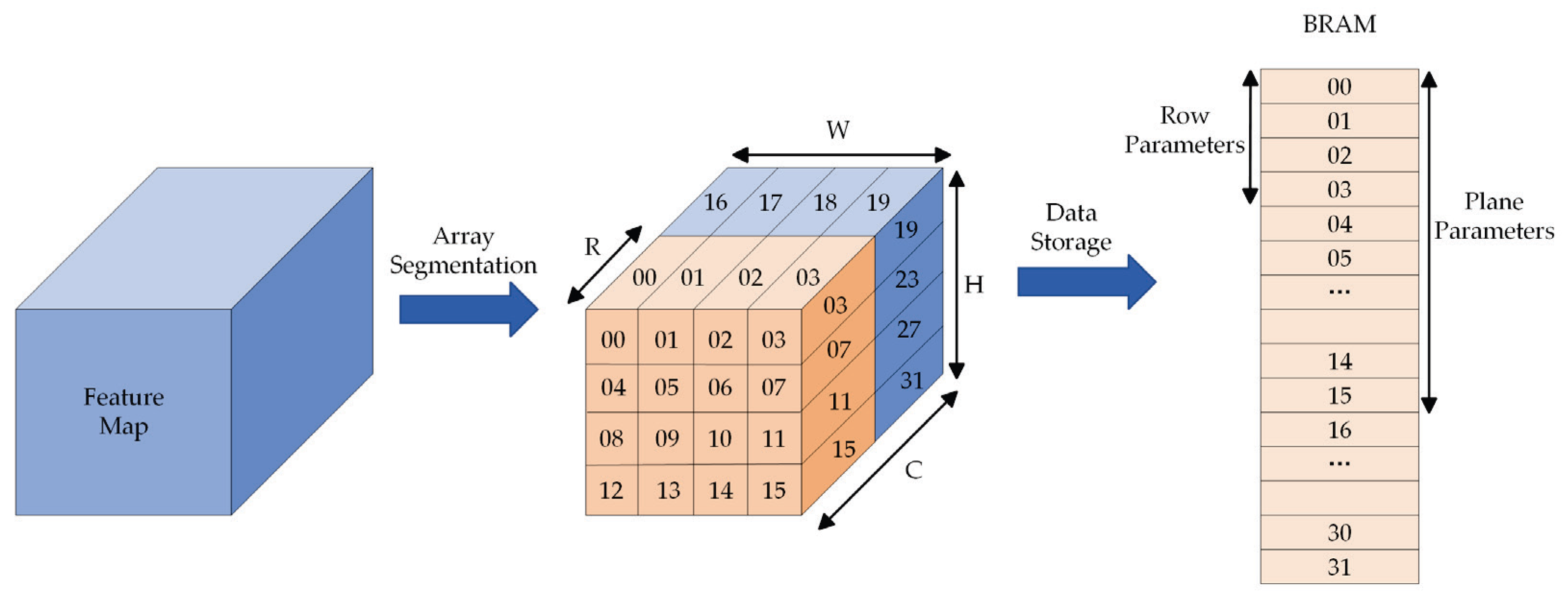 Sensors 23 06497 g009
